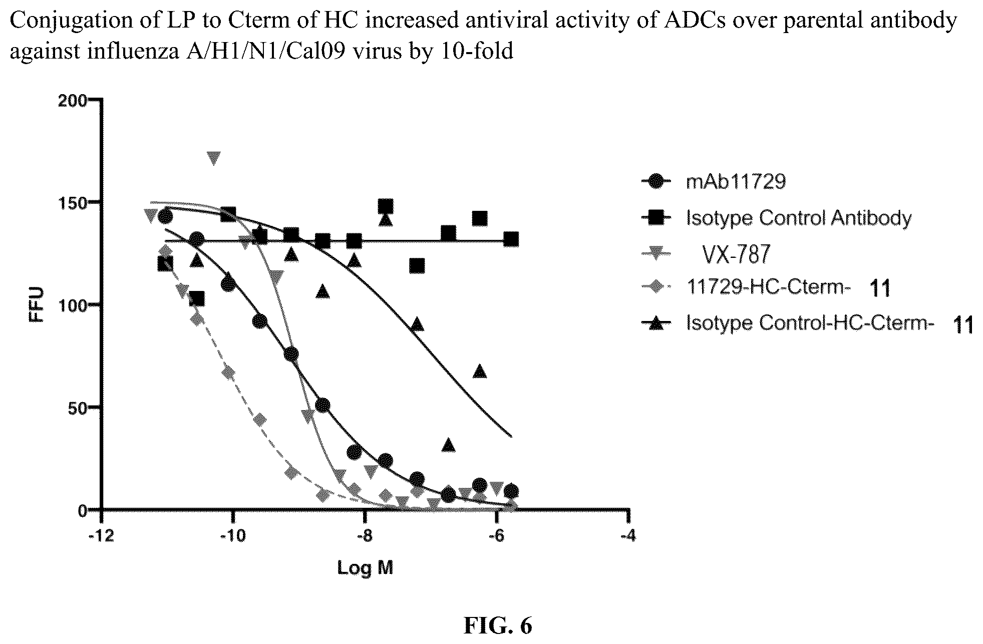 Patent US12564640 Figure 8 – Protein-antiviral compound conjugates