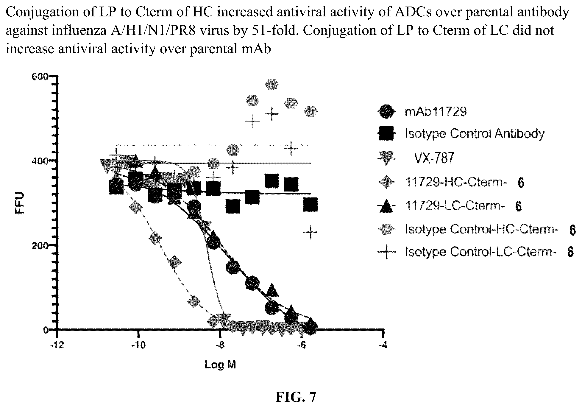 Patent US12564640 Figure 9 – Protein-antiviral compound conjugates