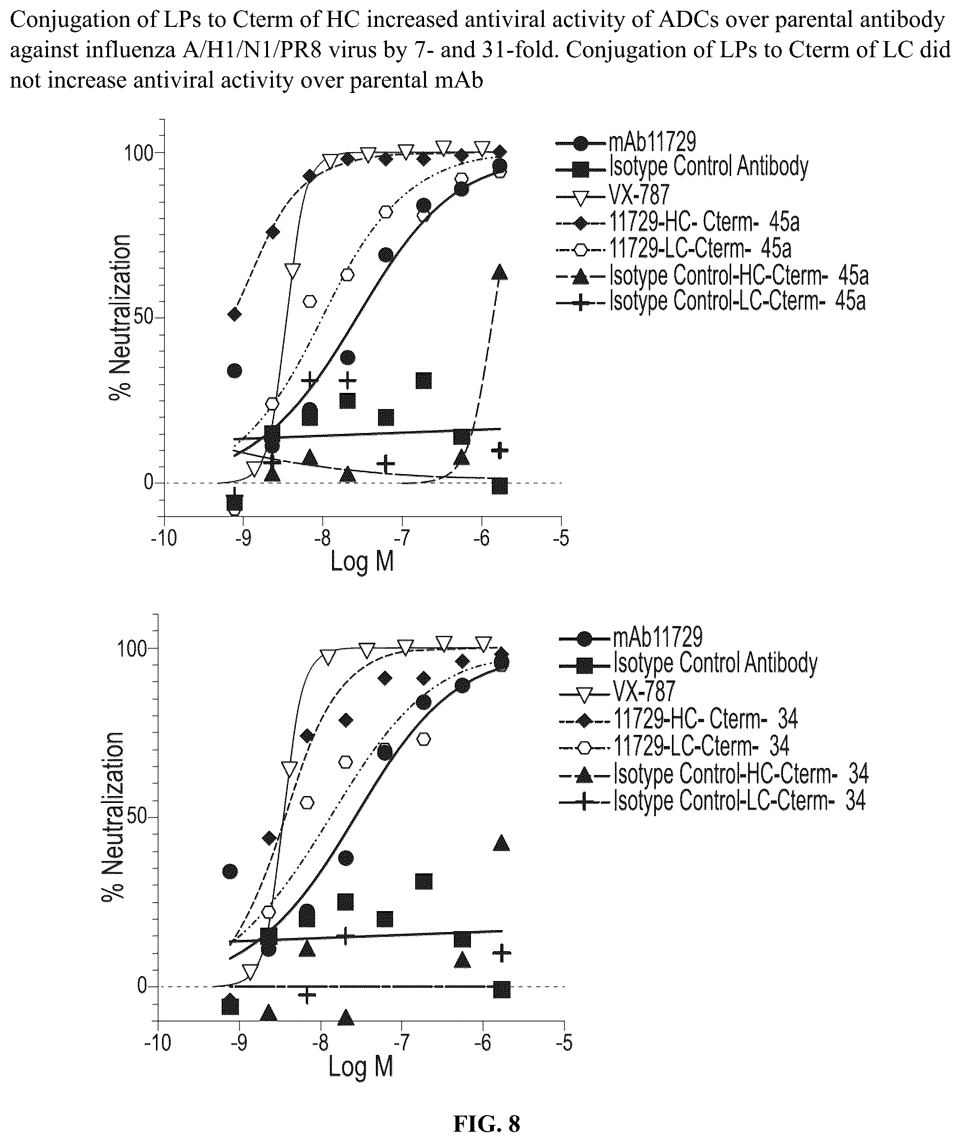 Patent US12564640 Figure 10 – Protein-antiviral compound conjugates