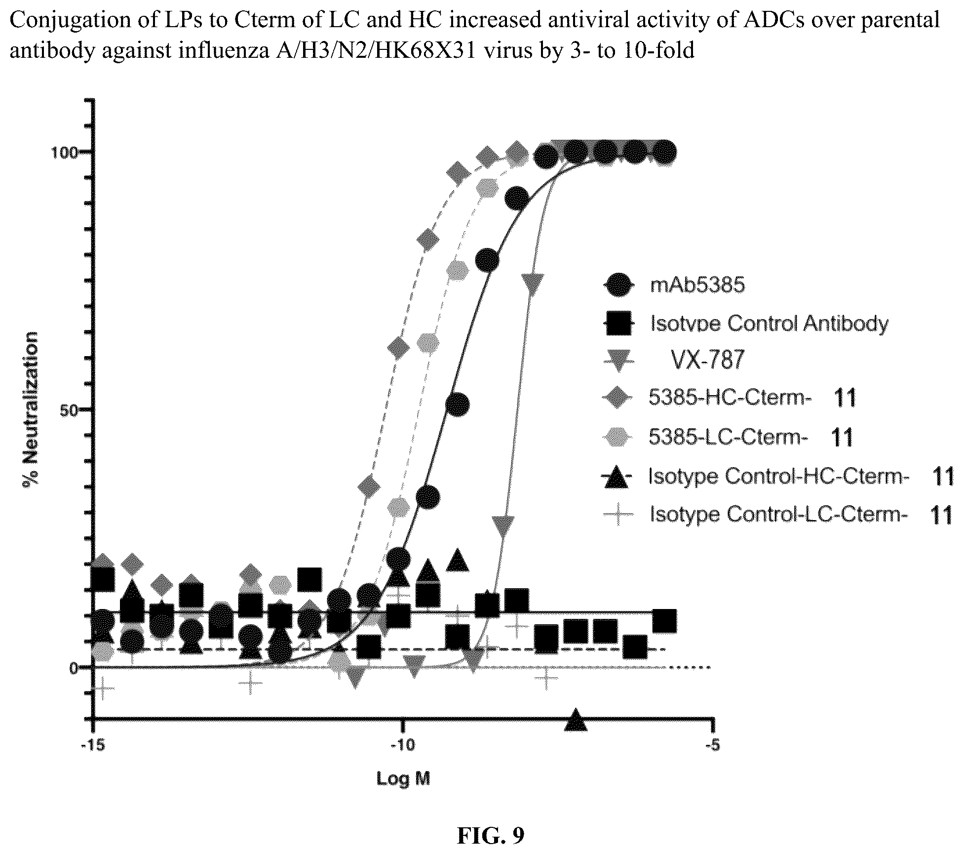 Patent US12564640 Figure 11 – Protein-antiviral compound conjugates