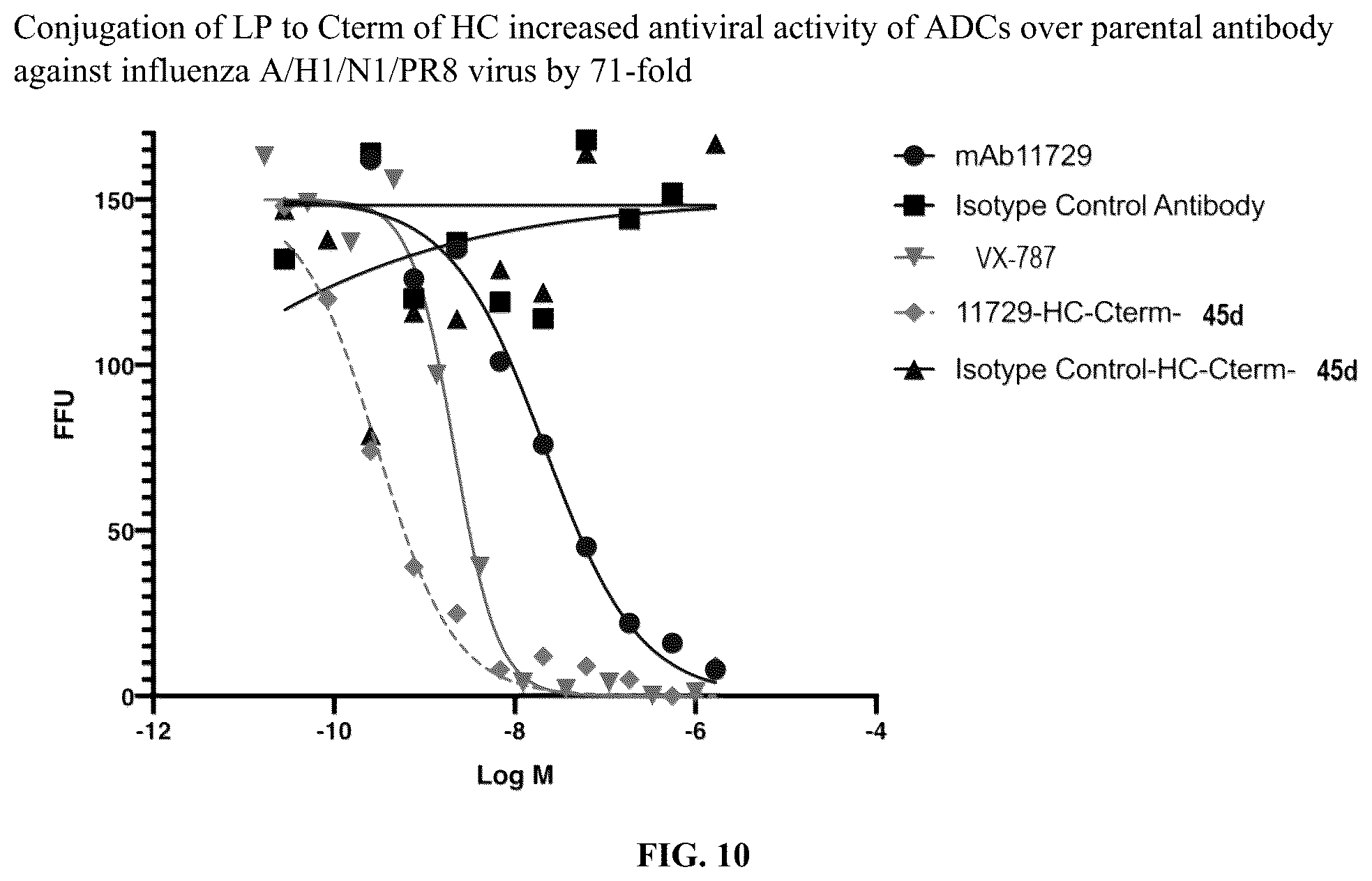 Patent US12564640 Figure 12 – Protein-antiviral compound conjugates
