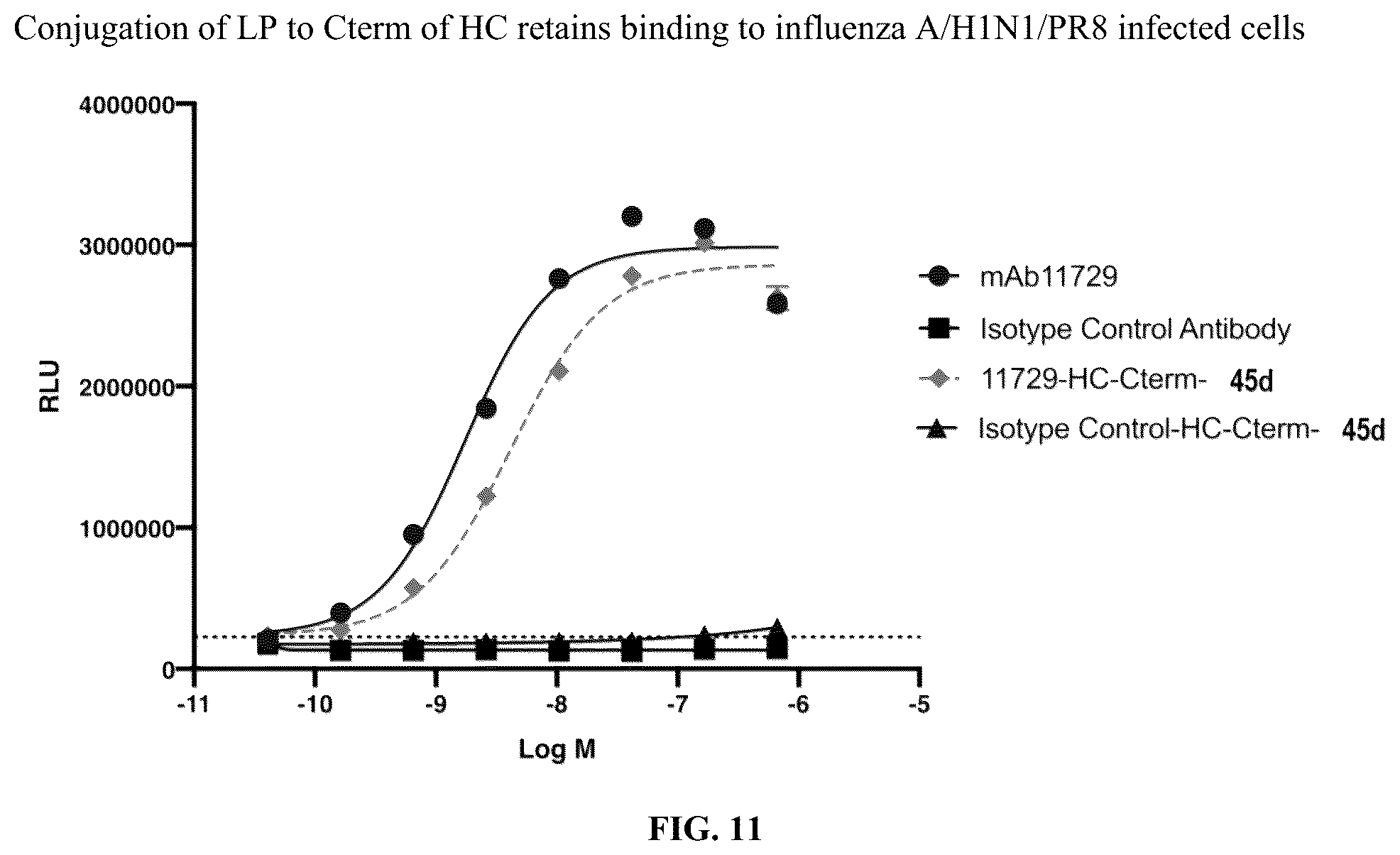 Patent US12564640 Figure 13 – Protein-antiviral compound conjugates