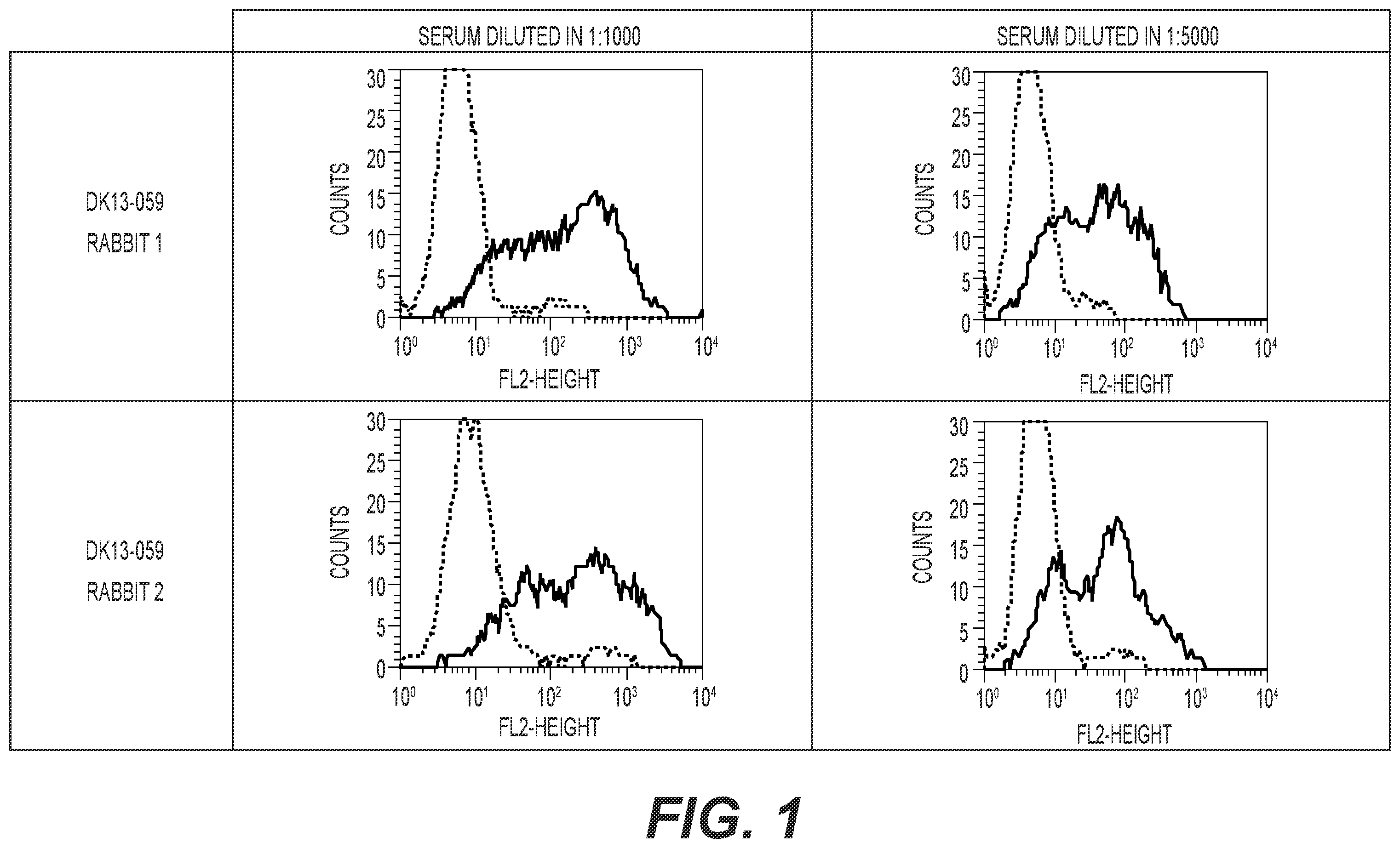 Patent US12564641 Figure 1 – Eribulin antibody-drug conjugates and methods of use