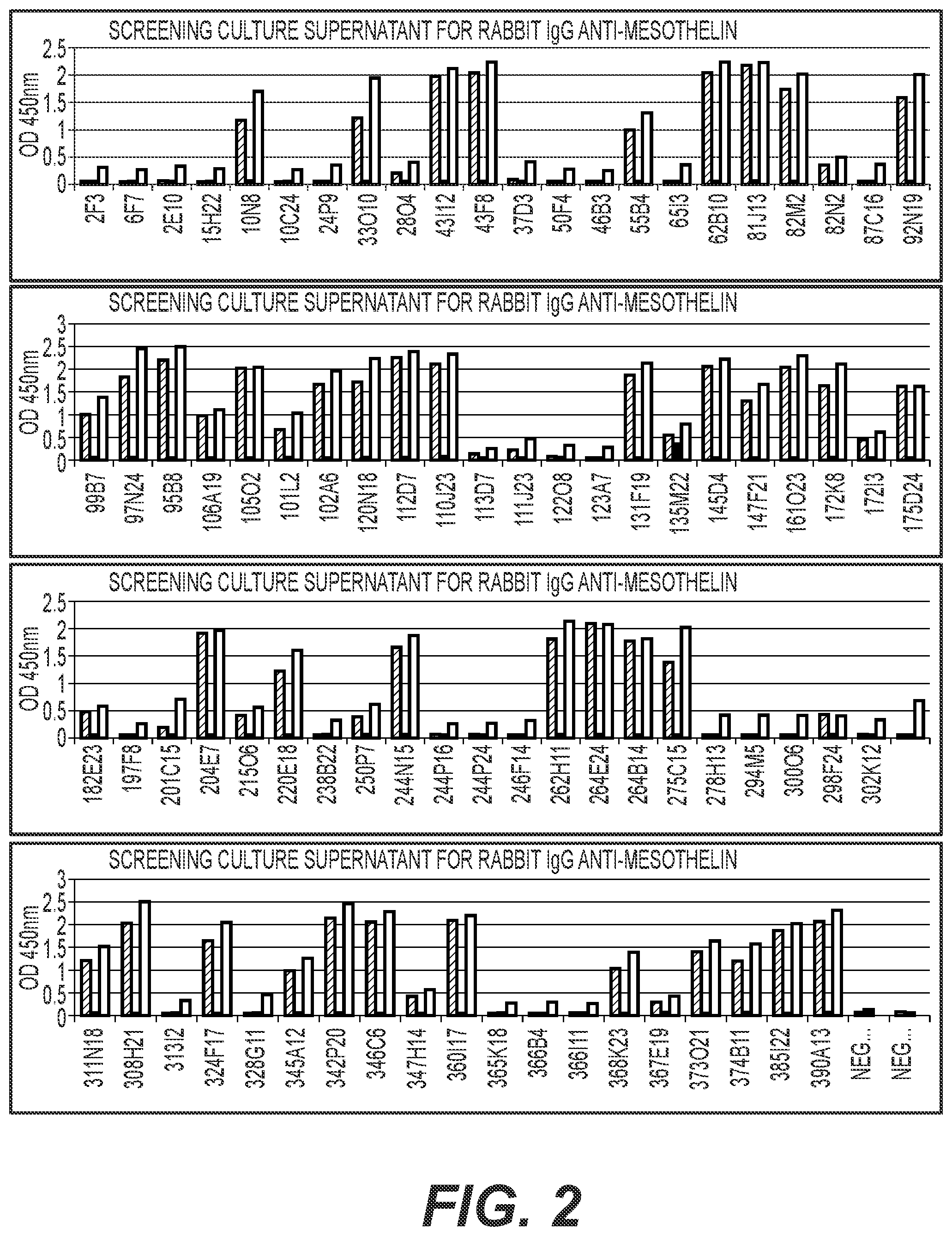 Patent US12564641 Figure 2 – Eribulin antibody-drug conjugates and methods of use