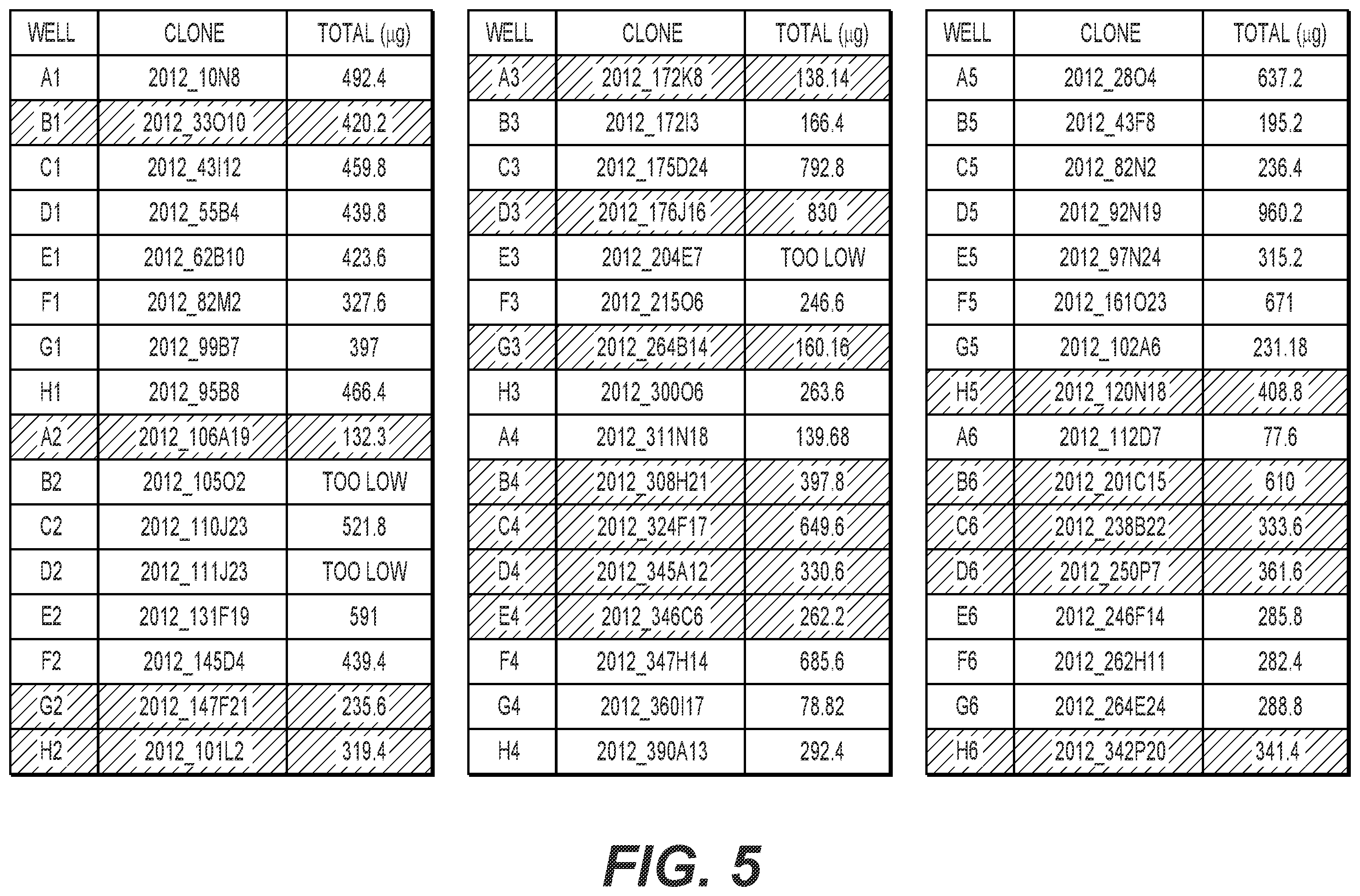 Patent US12564641 Figure 5 – Eribulin antibody-drug conjugates and methods of use