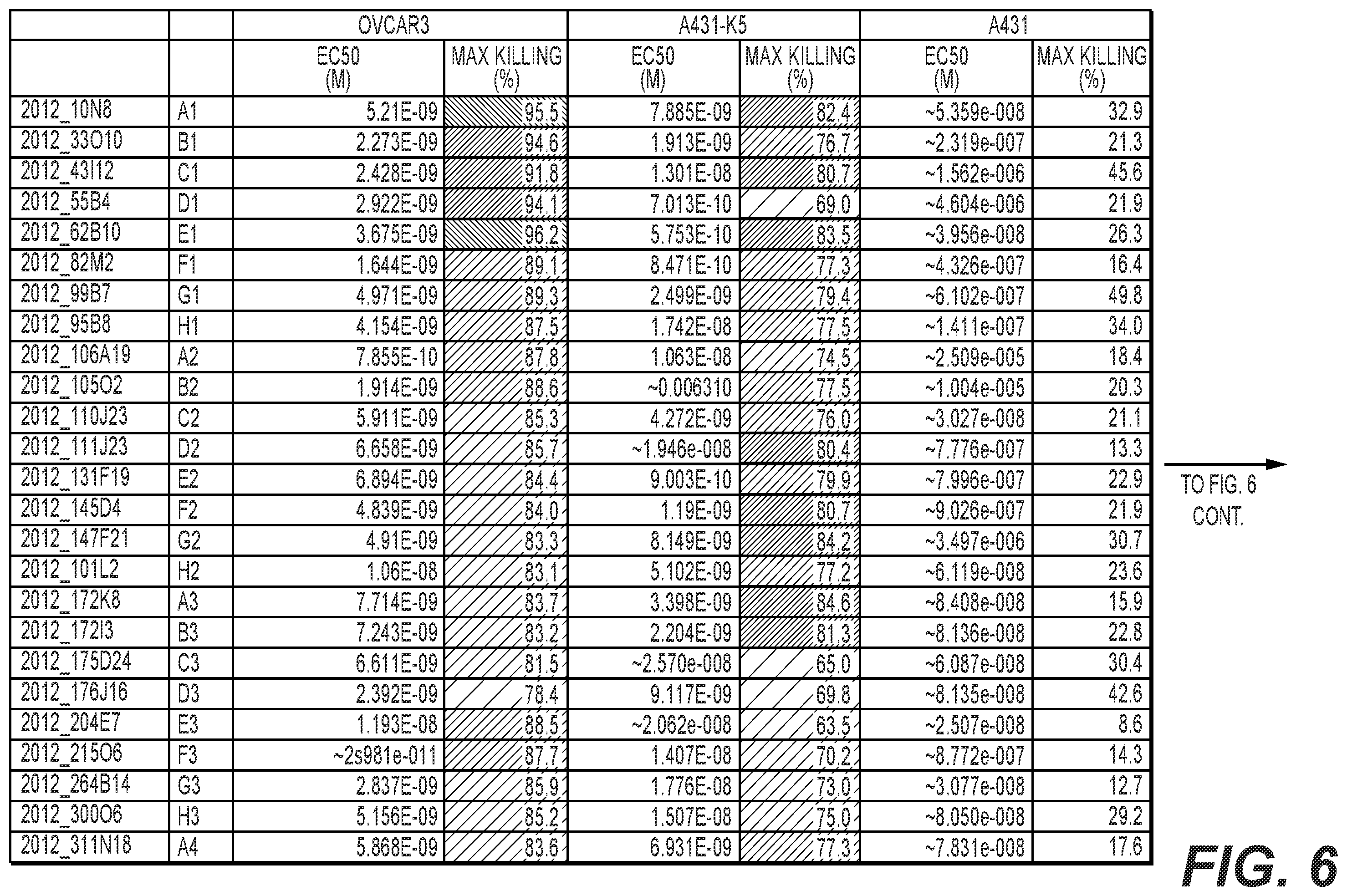 Patent US12564641 Figure 6 – Eribulin antibody-drug conjugates and methods of use