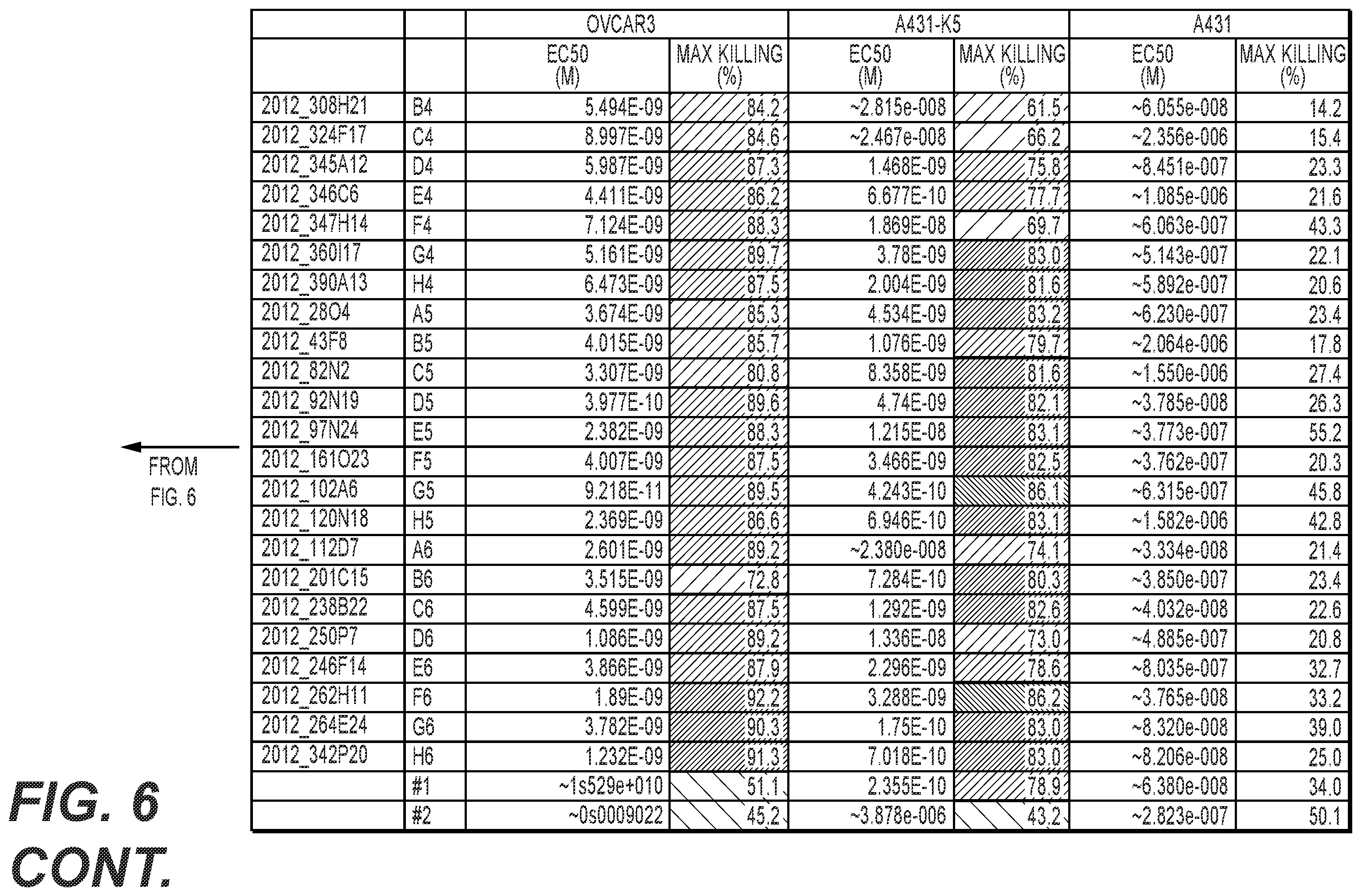 Patent US12564641 Figure 7 – Eribulin antibody-drug conjugates and methods of use