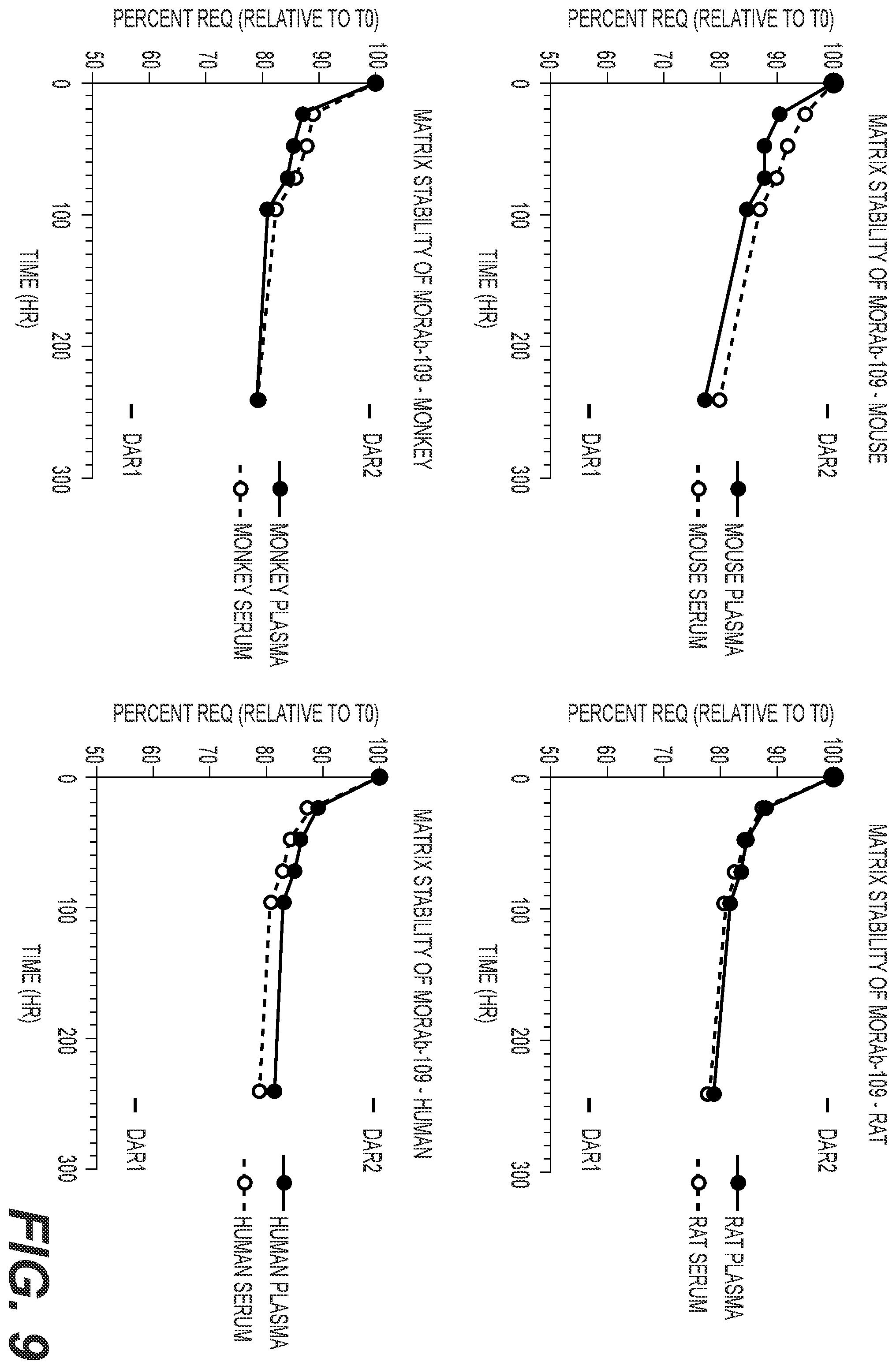 Patent US12564641 Figure 10 – Eribulin antibody-drug conjugates and methods of use