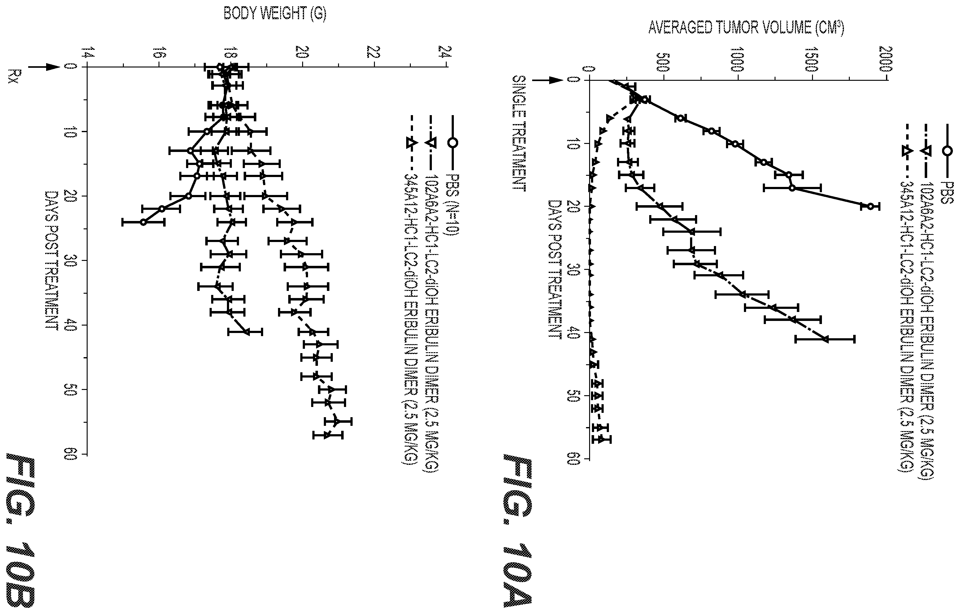Patent US12564641 Figure 11 – Eribulin antibody-drug conjugates and methods of use