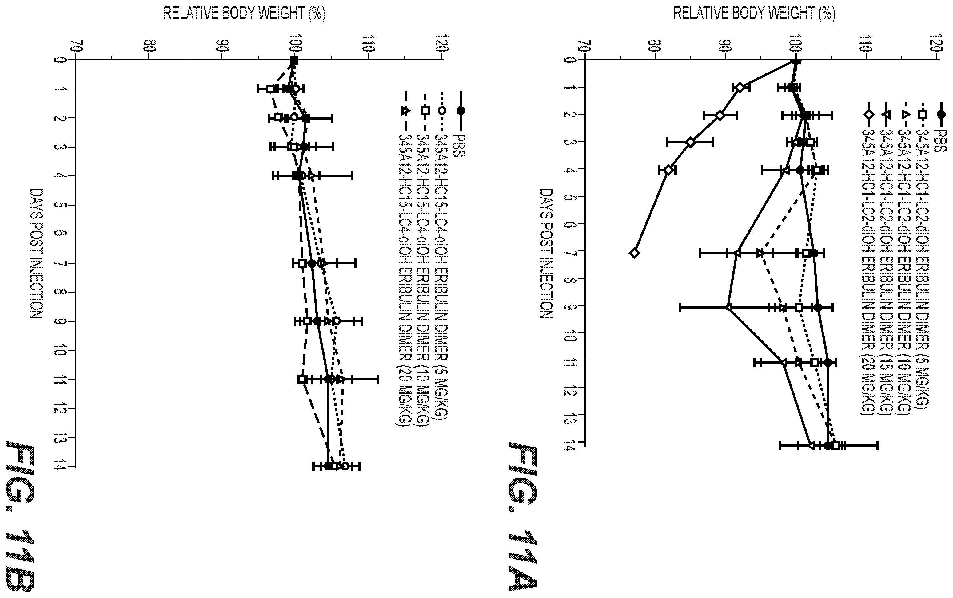 Patent US12564641 Figure 12 – Eribulin antibody-drug conjugates and methods of use