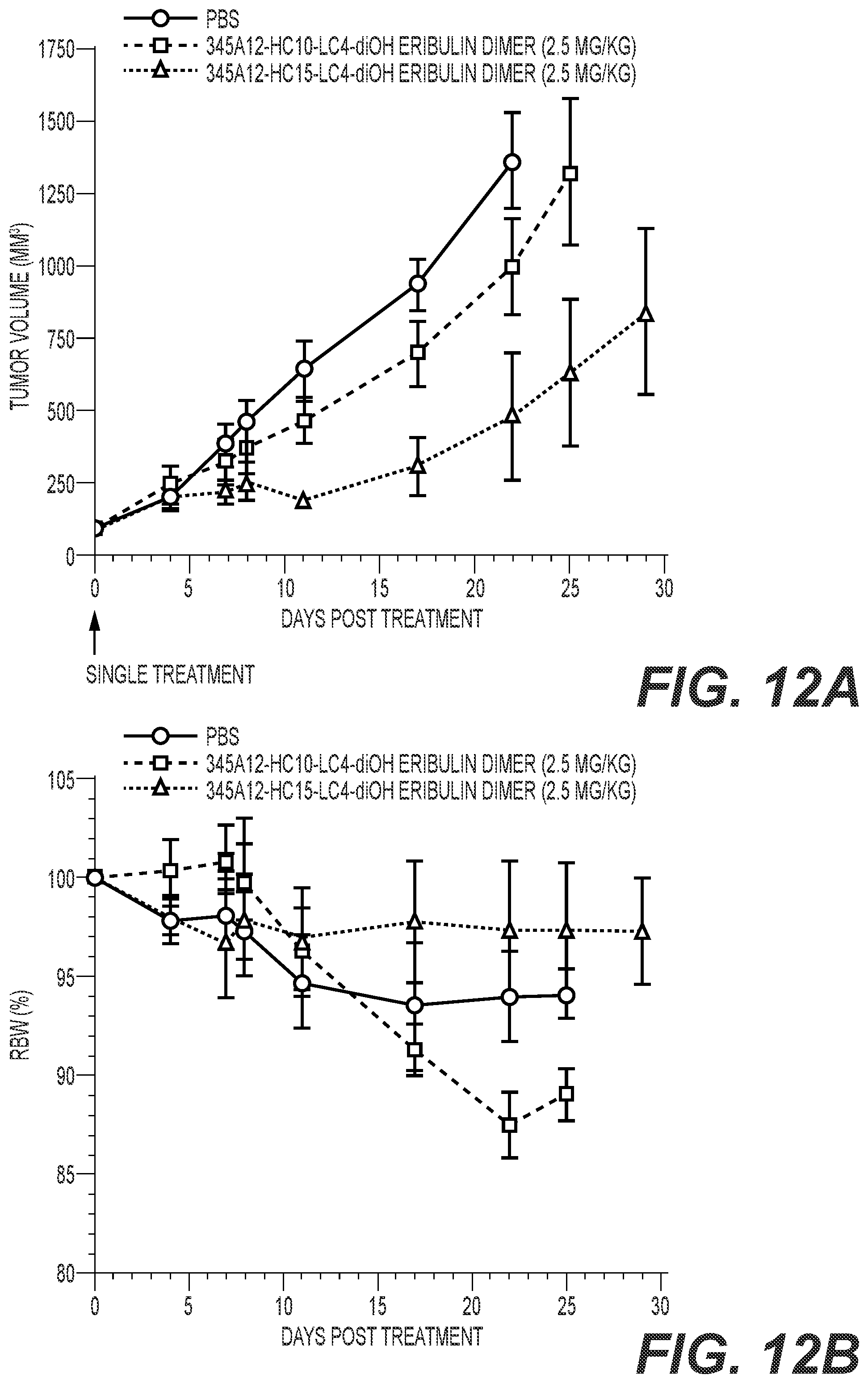 Patent US12564641 Figure 13 – Eribulin antibody-drug conjugates and methods of use