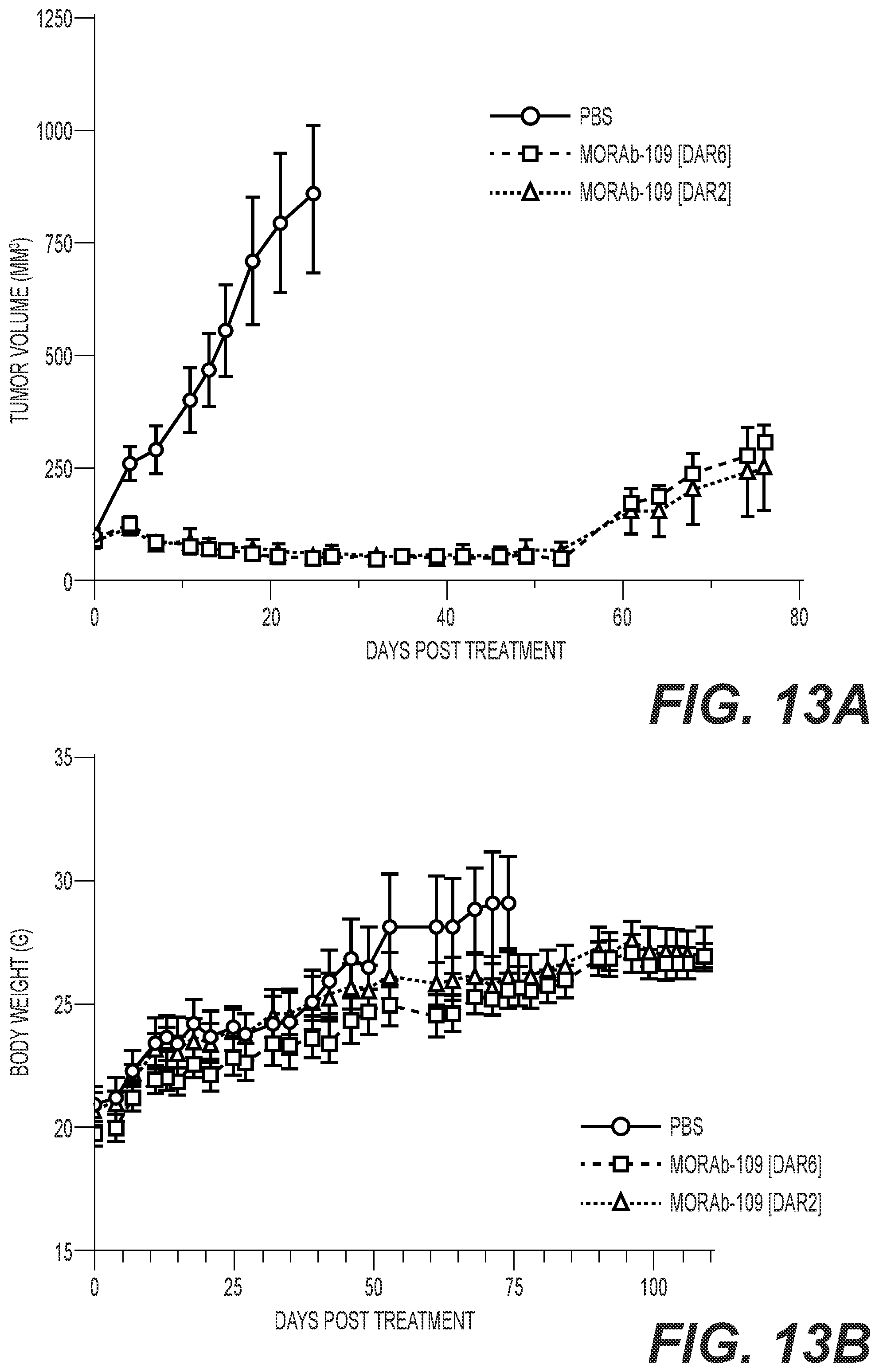 Patent US12564641 Figure 14 – Eribulin antibody-drug conjugates and methods of use