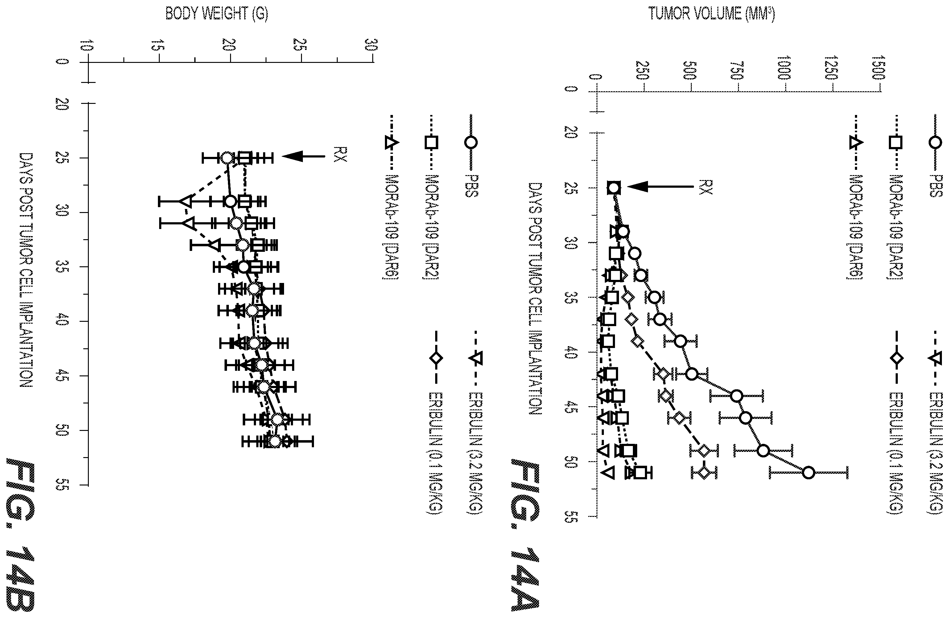Patent US12564641 Figure 15 – Eribulin antibody-drug conjugates and methods of use
