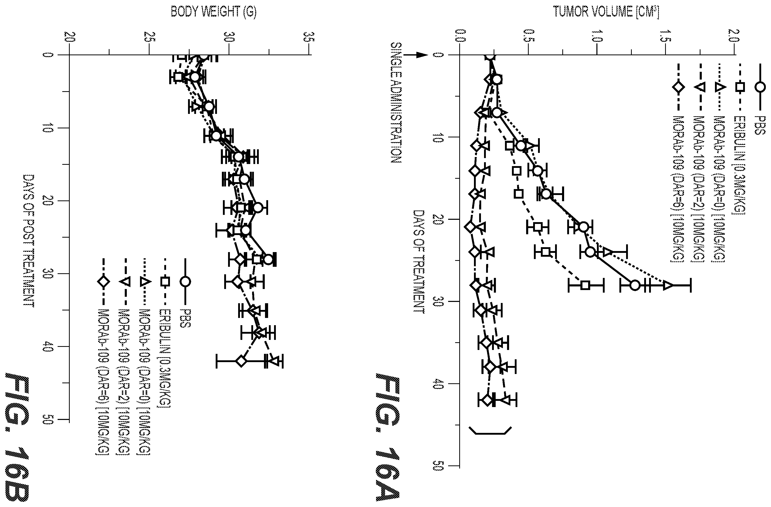 Patent US12564641 Figure 17 – Eribulin antibody-drug conjugates and methods of use