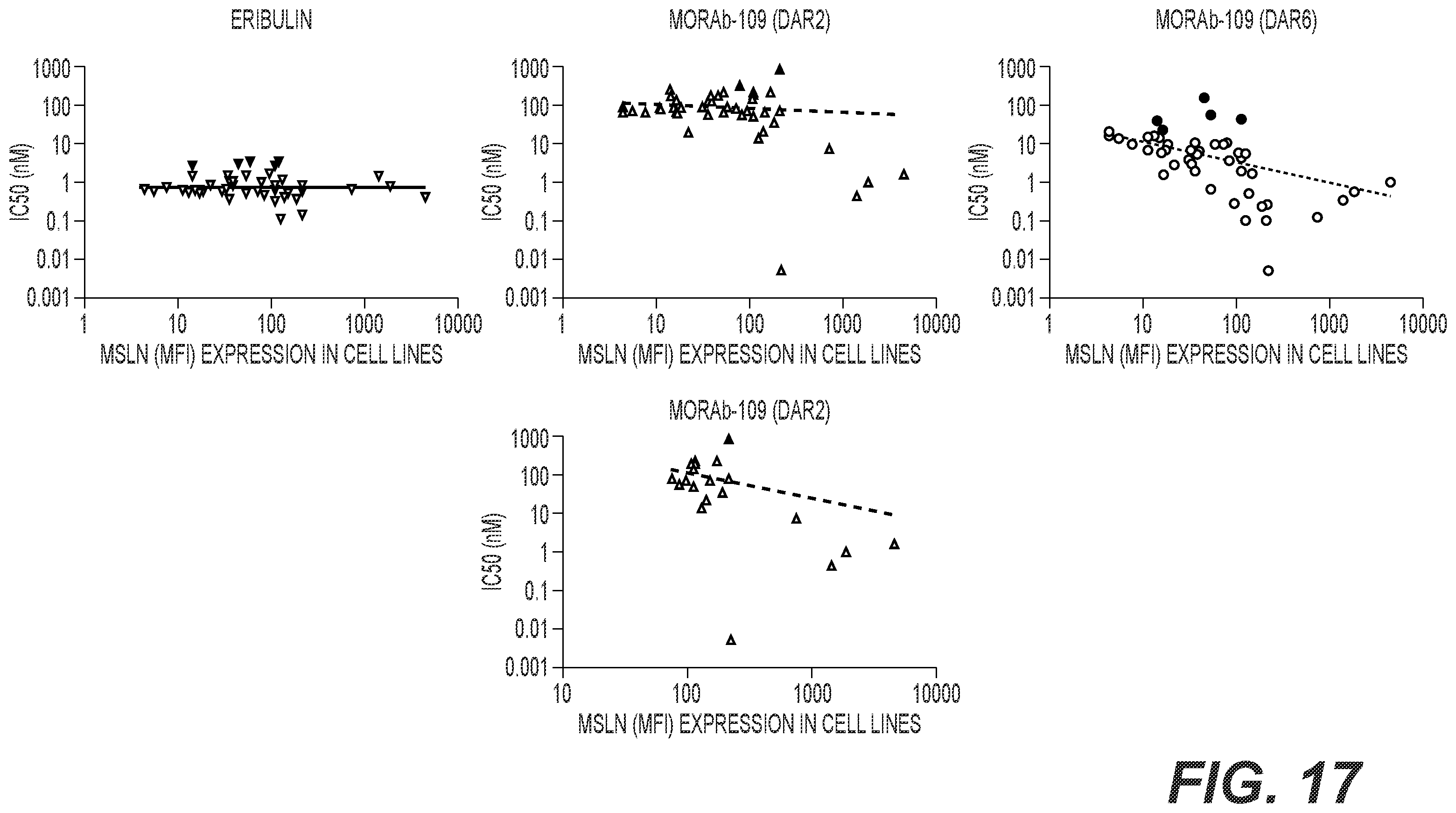 Patent US12564641 Figure 18 – Eribulin antibody-drug conjugates and methods of use