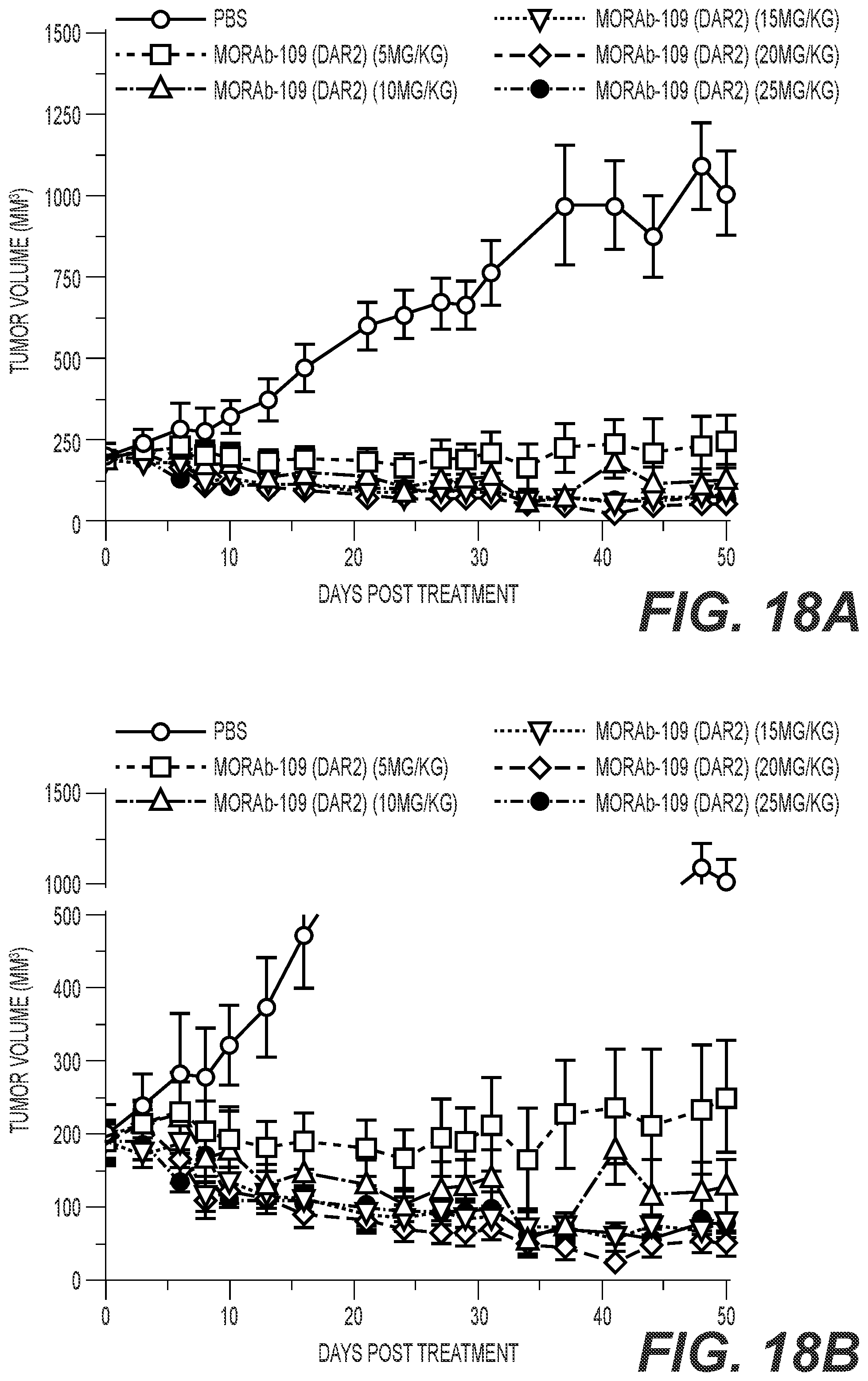 Patent US12564641 Figure 19 – Eribulin antibody-drug conjugates and methods of use