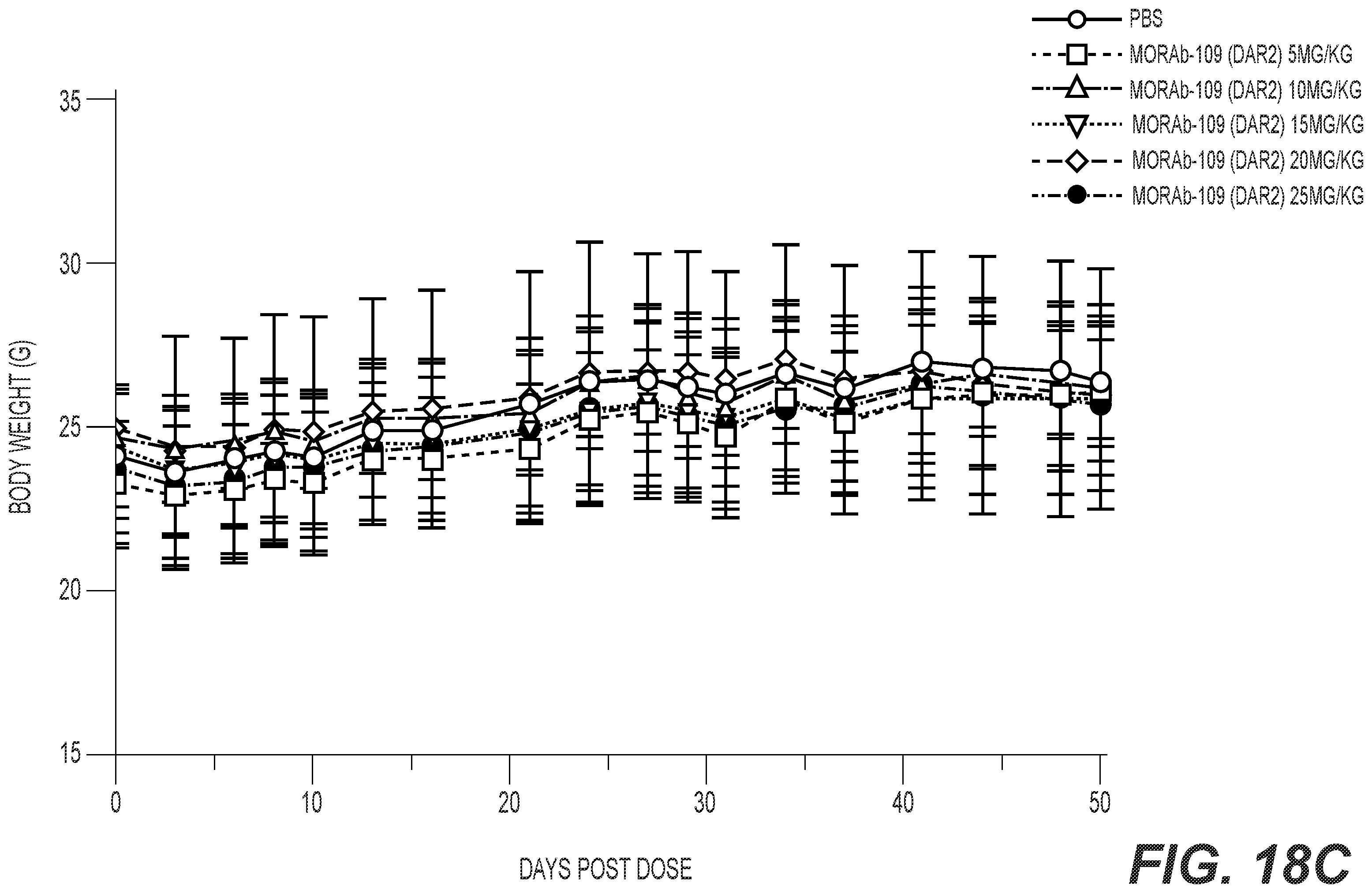 Patent US12564641 Figure 20 – Eribulin antibody-drug conjugates and methods of use