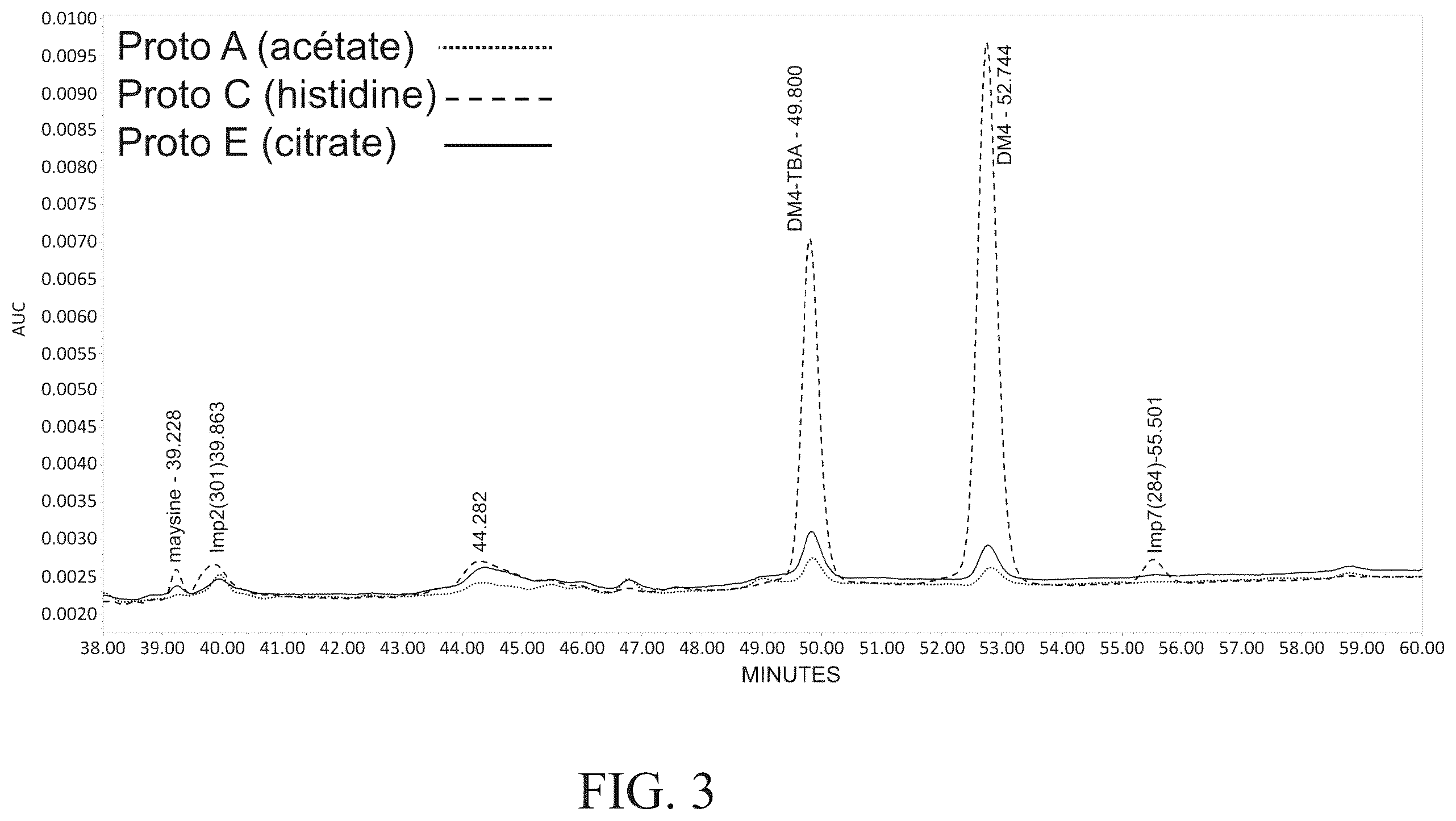 Patent US12564642 Figure 3 – CEACAM5 antibody-drug conjugate formulation