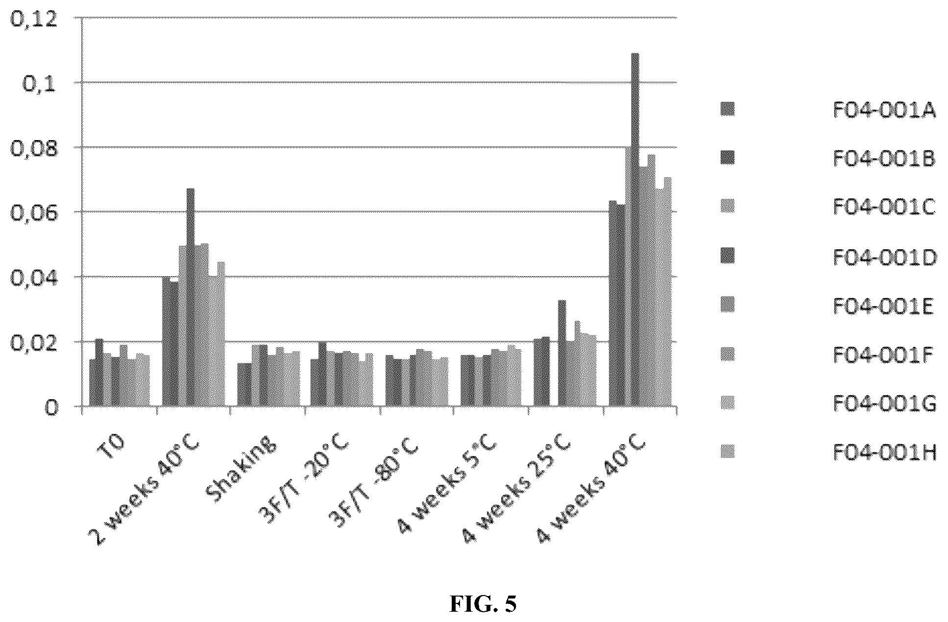 Patent US12564642 Figure 5 – CEACAM5 antibody-drug conjugate formulation