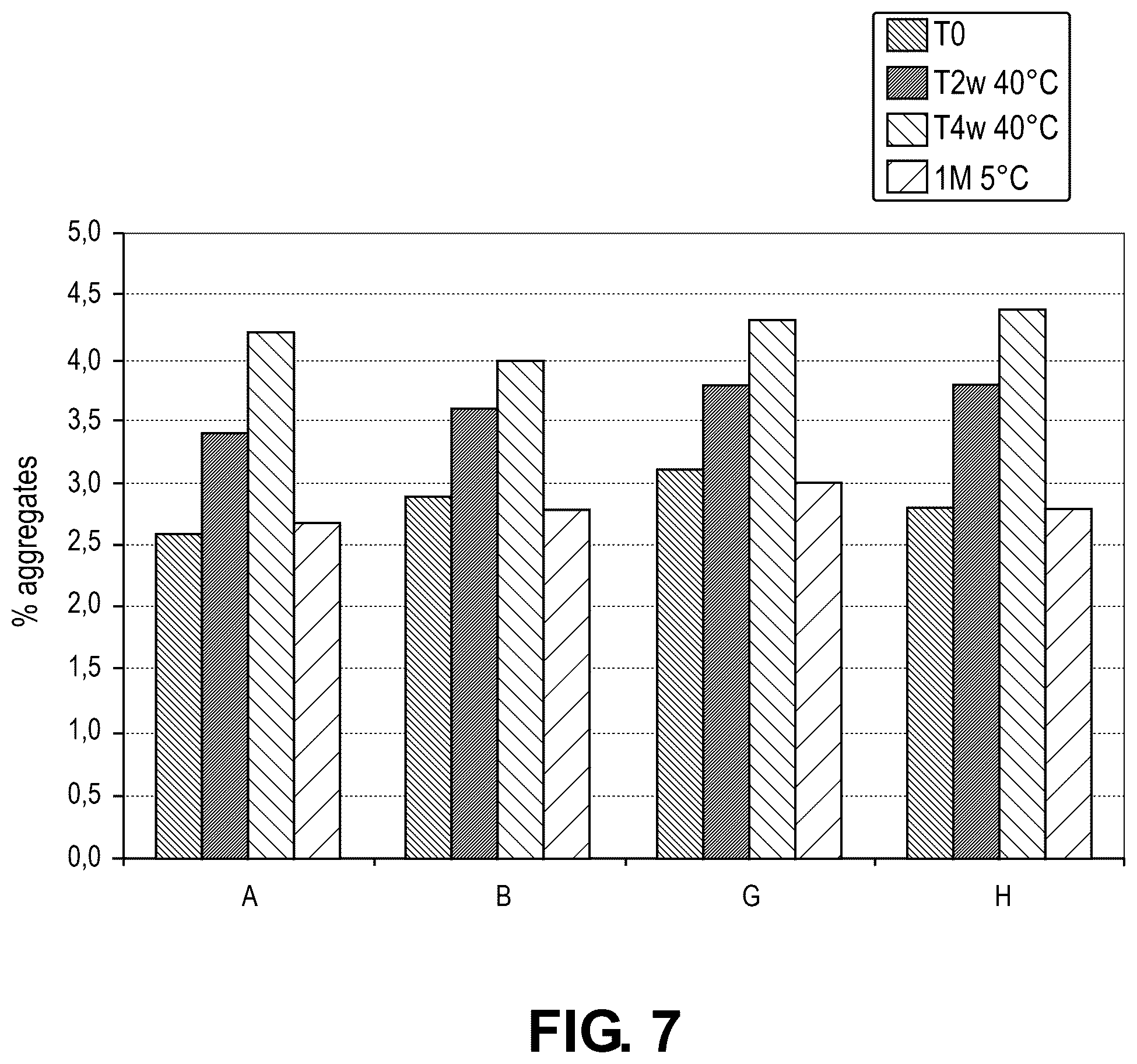 Patent US12564642 Figure 7 – CEACAM5 antibody-drug conjugate formulation