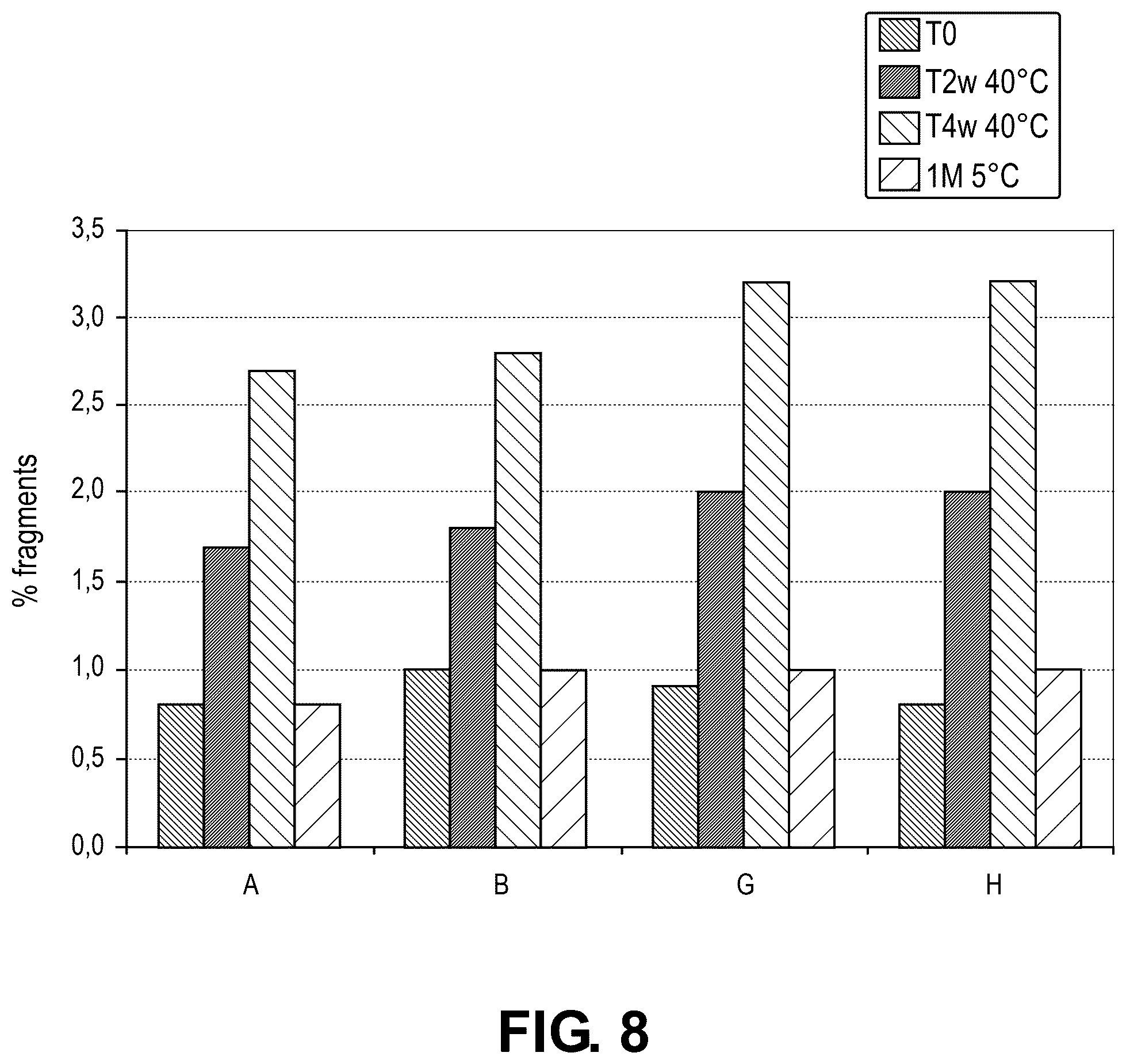 Patent US12564642 Figure 8 – CEACAM5 antibody-drug conjugate formulation