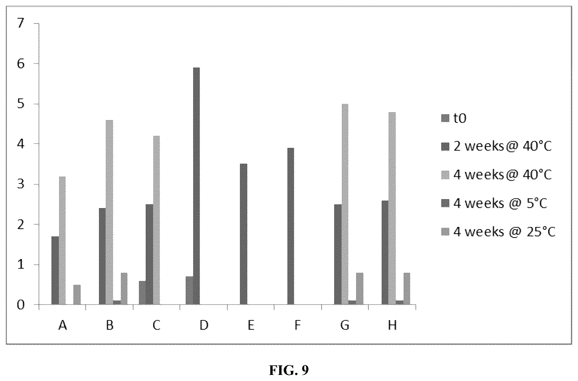 Patent US12564642 Figure 9 – CEACAM5 antibody-drug conjugate formulation