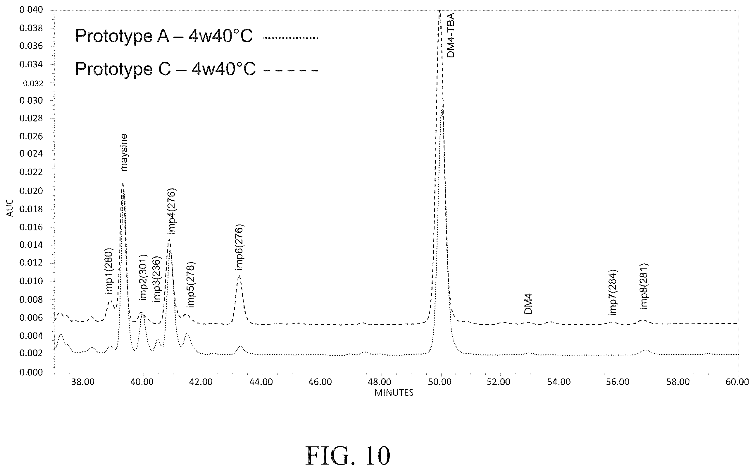 Patent US12564642 Figure 10 – CEACAM5 antibody-drug conjugate formulation