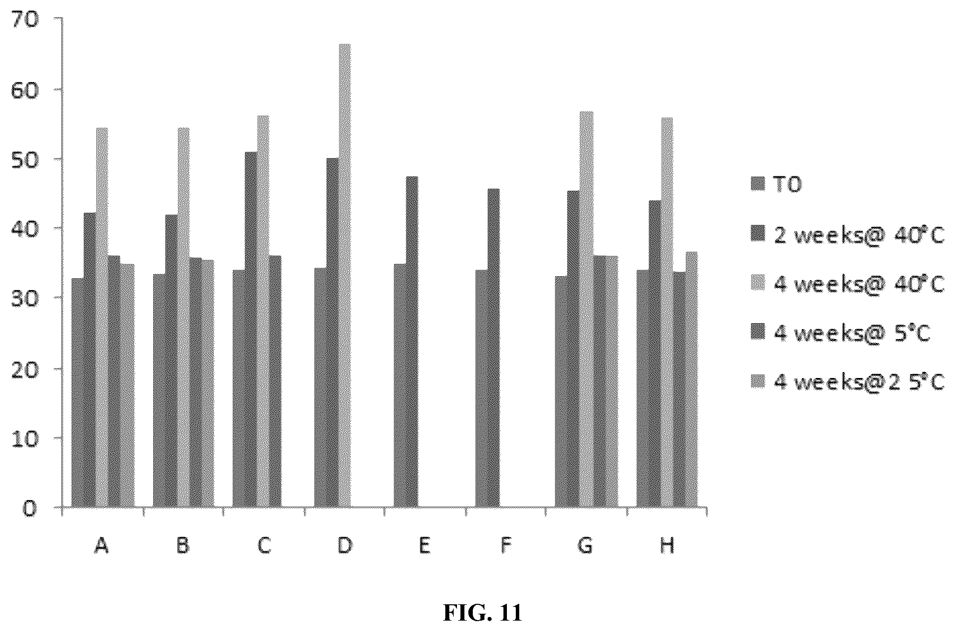 Patent US12564642 Figure 11 – CEACAM5 antibody-drug conjugate formulation