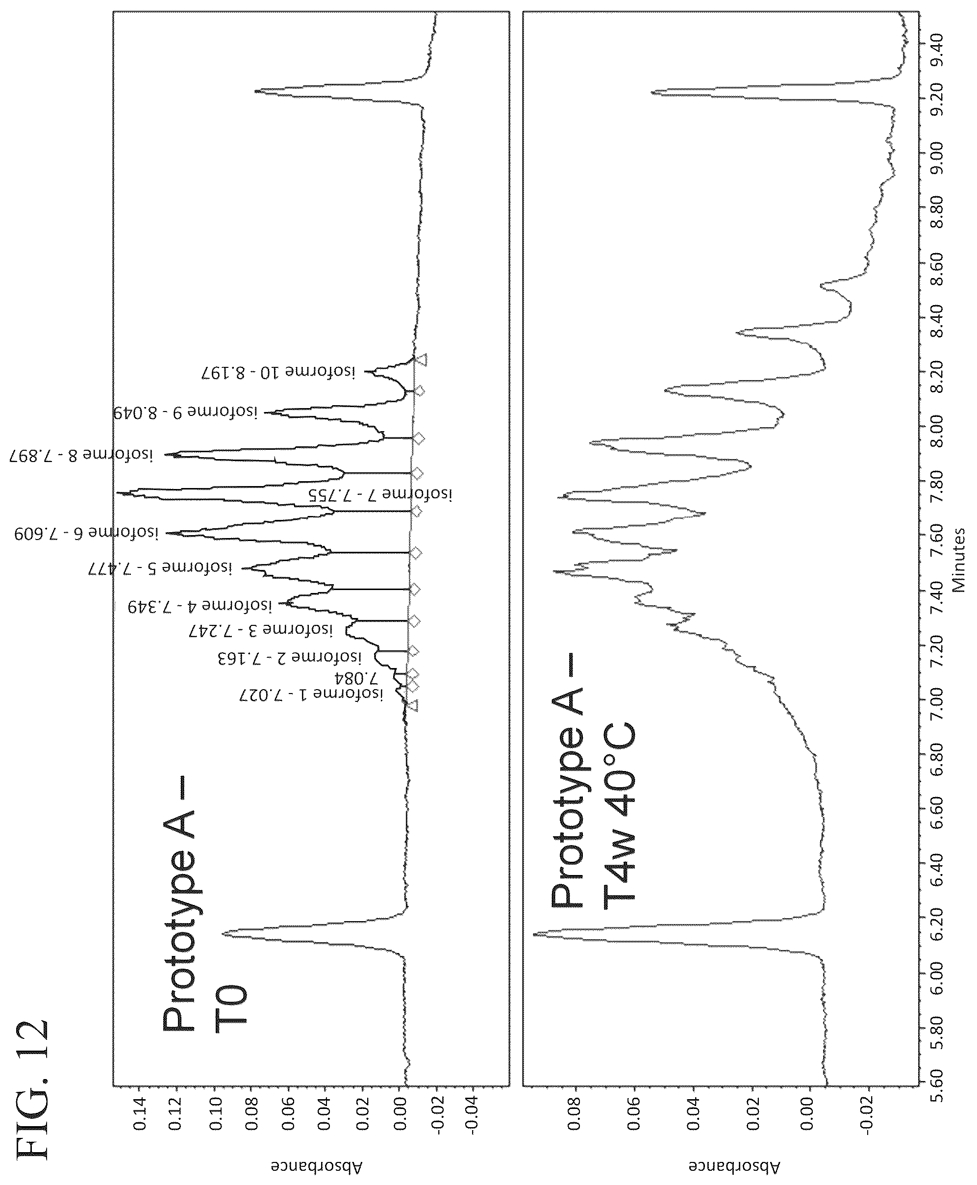 Patent US12564642 Figure 12 – CEACAM5 antibody-drug conjugate formulation