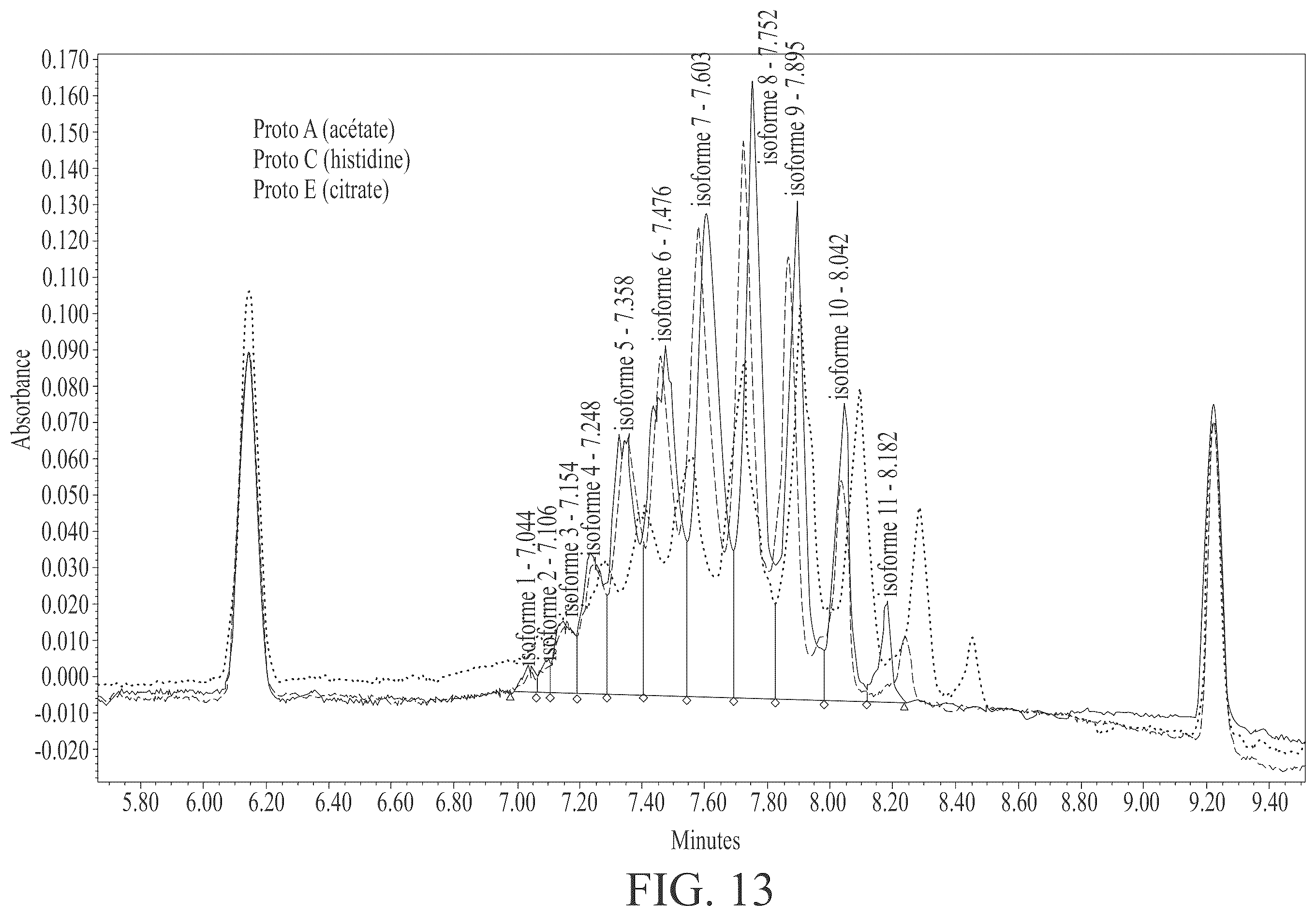 Patent US12564642 Figure 13 – CEACAM5 antibody-drug conjugate formulation