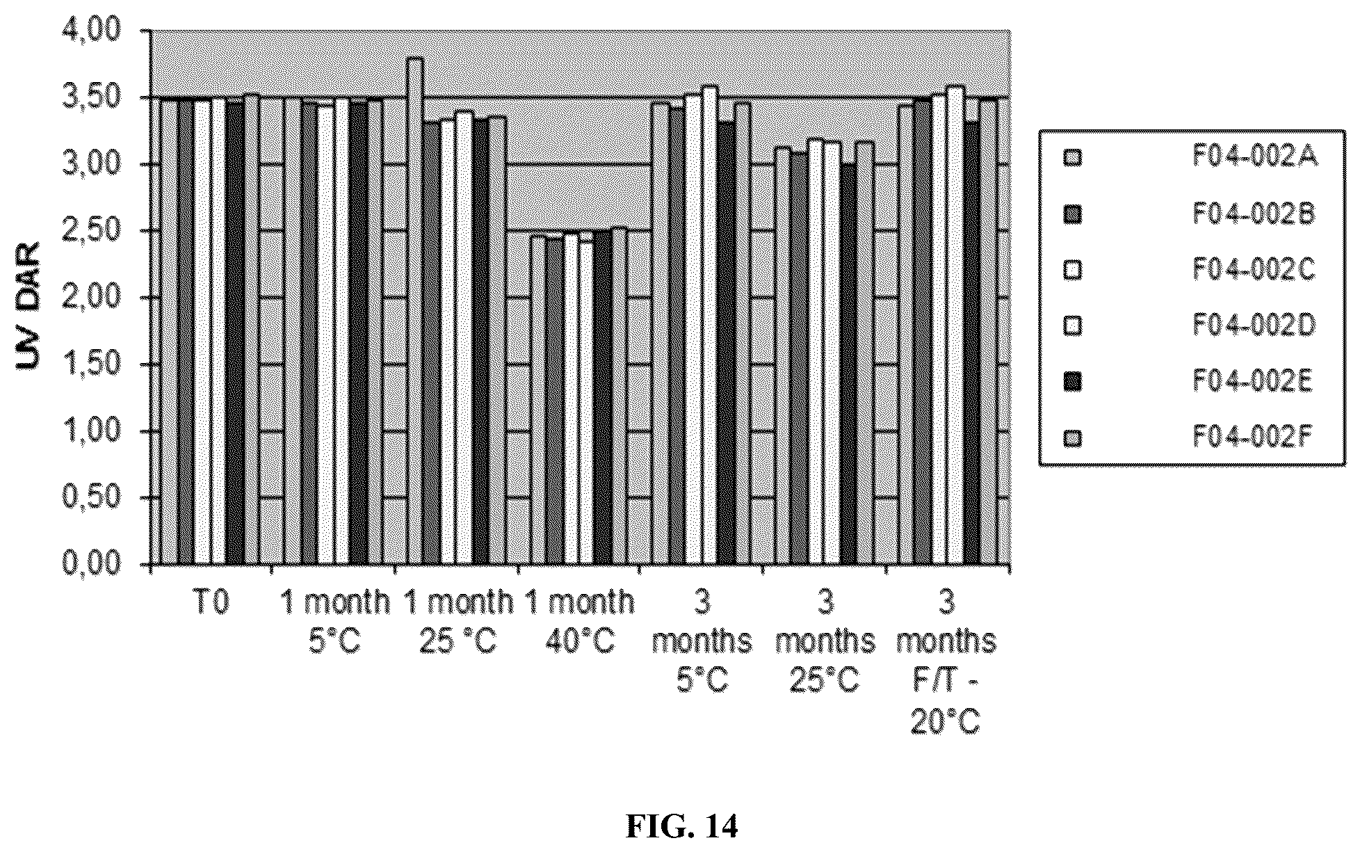 Patent US12564642 Figure 14 – CEACAM5 antibody-drug conjugate formulation