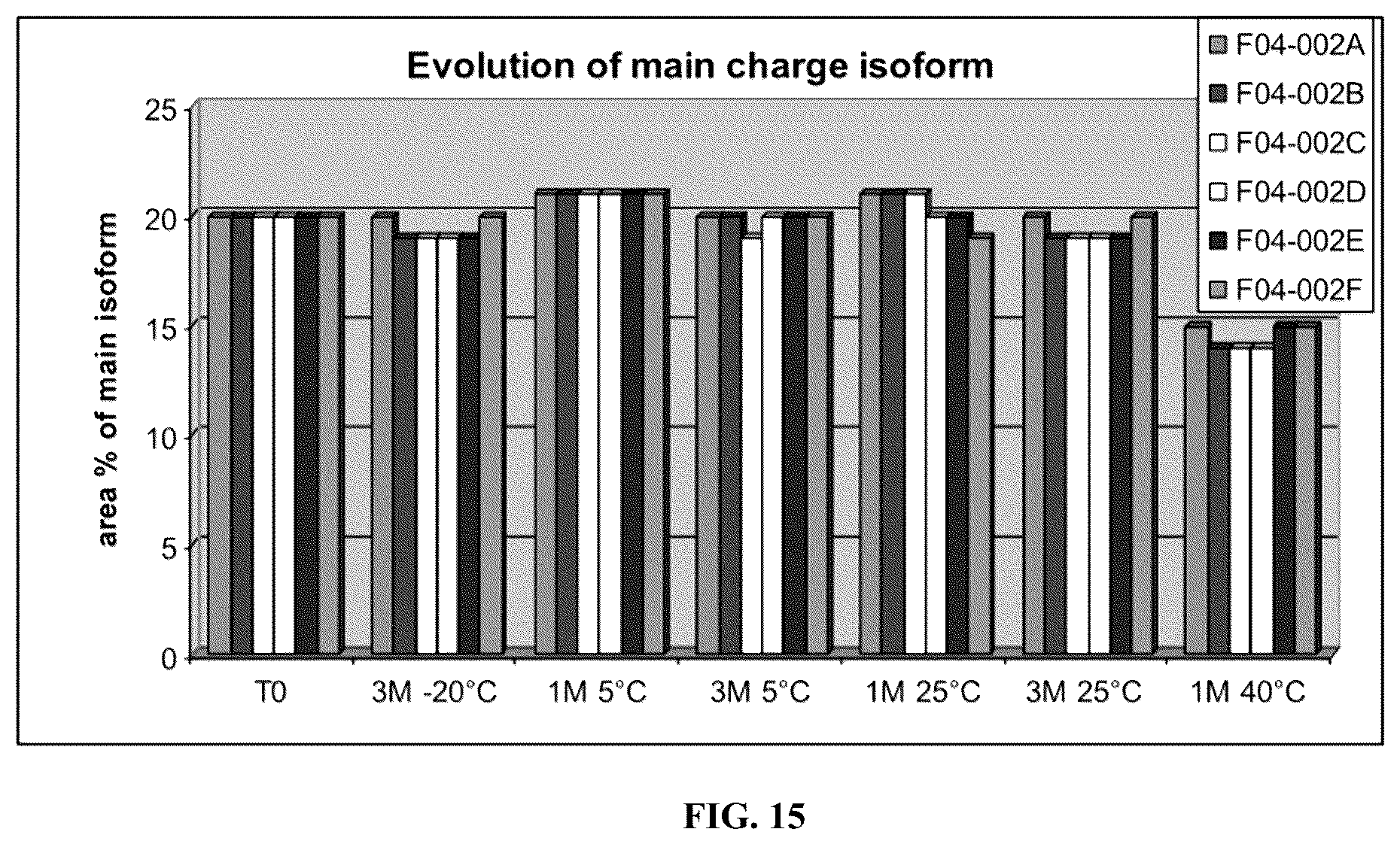Patent US12564642 Figure 15 – CEACAM5 antibody-drug conjugate formulation