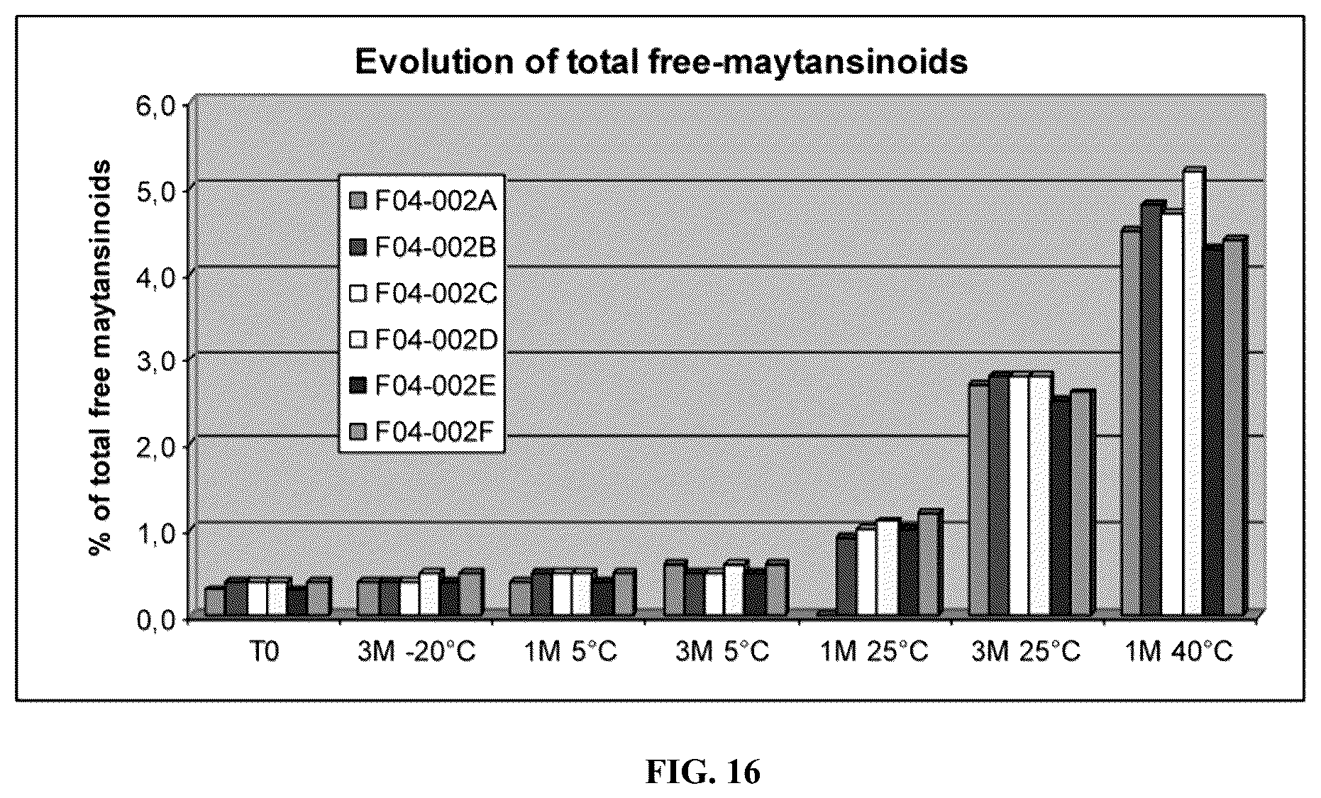 Patent US12564642 Figure 16 – CEACAM5 antibody-drug conjugate formulation