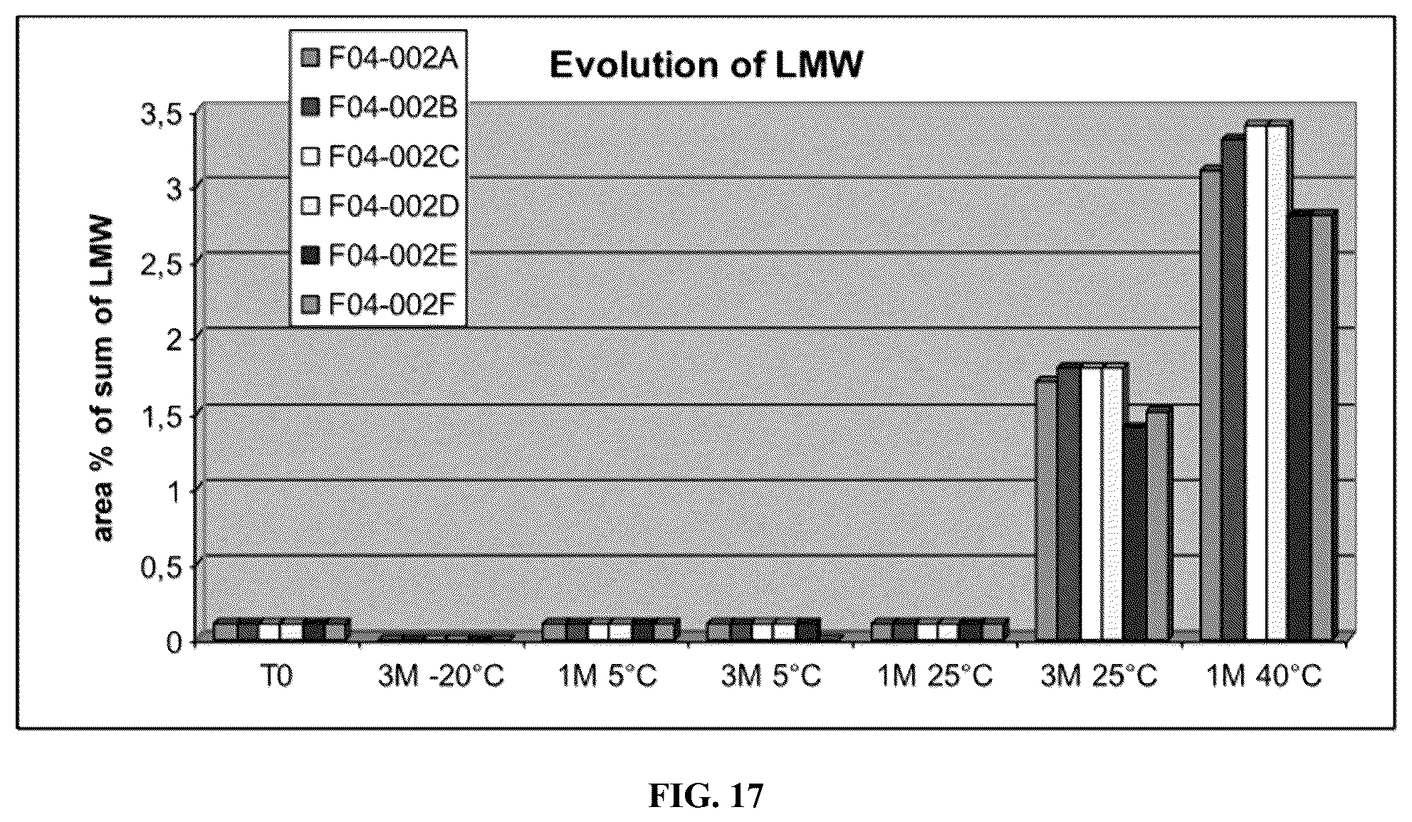 Patent US12564642 Figure 17 – CEACAM5 antibody-drug conjugate formulation