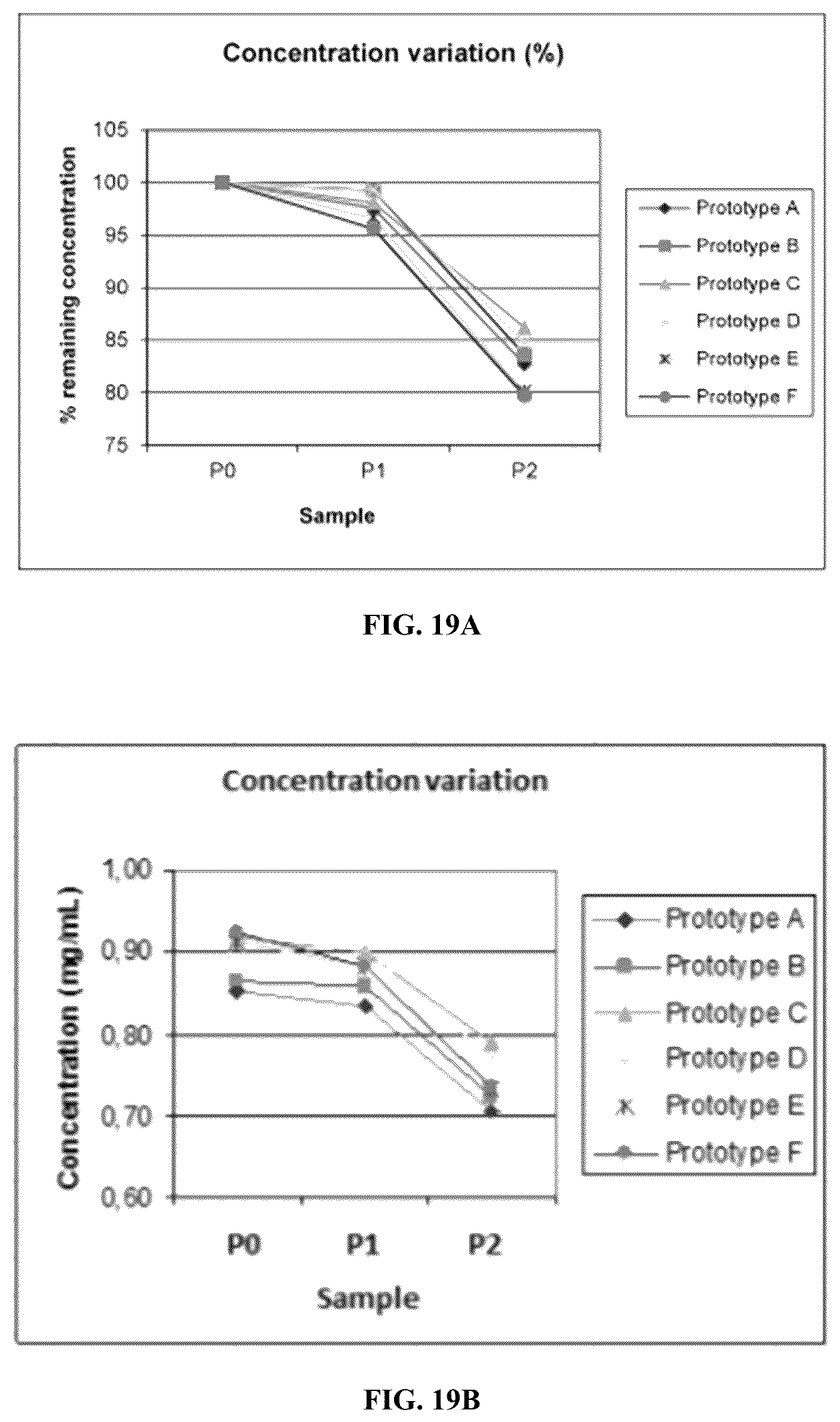 Patent US12564642 Figure 19 – CEACAM5 antibody-drug conjugate formulation