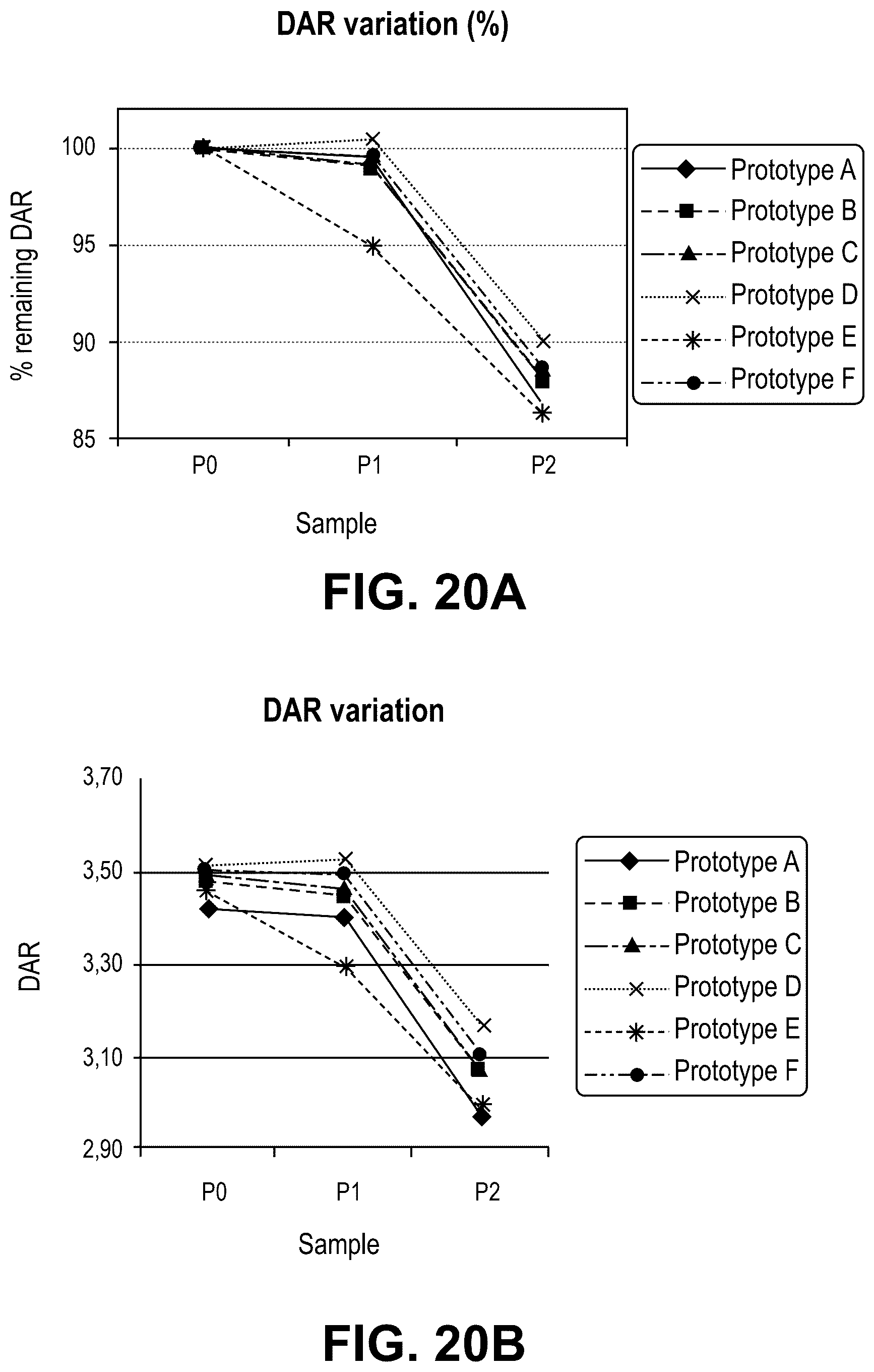 Patent US12564642 Figure 20 – CEACAM5 antibody-drug conjugate formulation