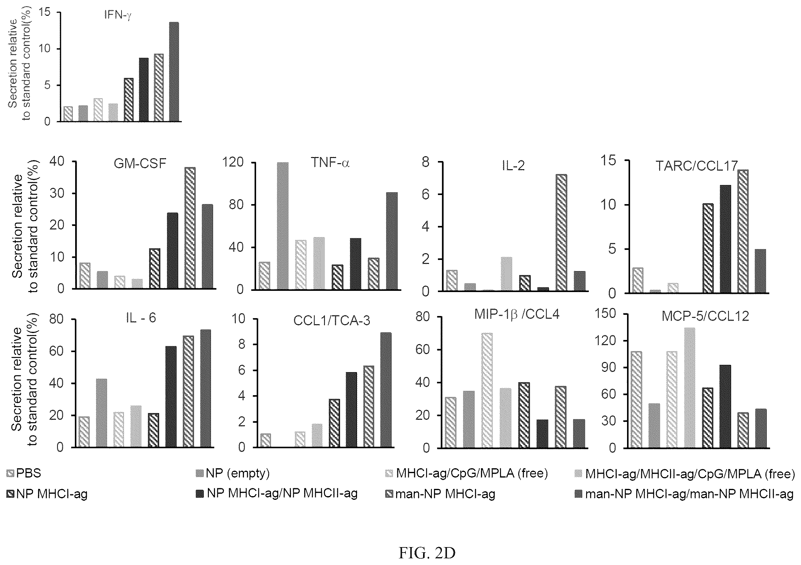 Patent US12564643 Figure 8 – Polymeric nanovaccines and uses thereof