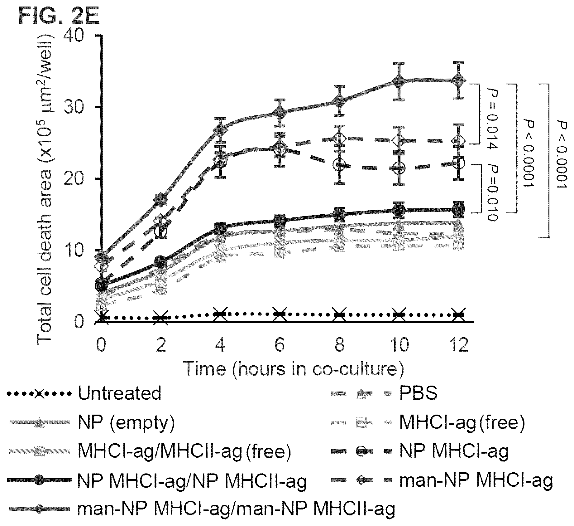 Patent US12564643 Figure 9 – Polymeric nanovaccines and uses thereof