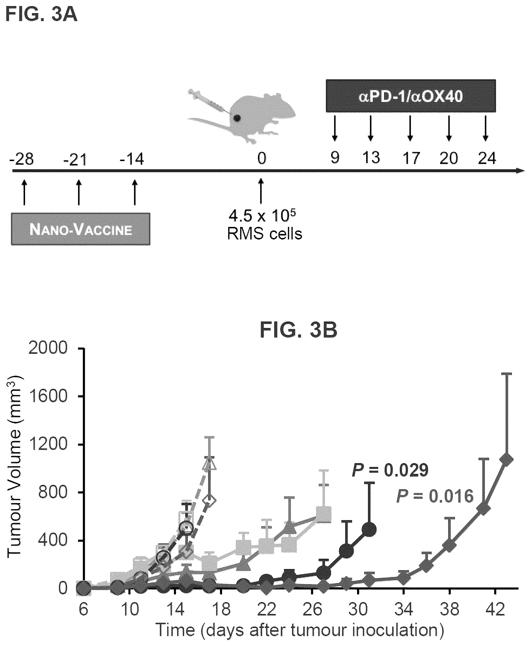 Patent US12564643 Figure 11 – Polymeric nanovaccines and uses thereof