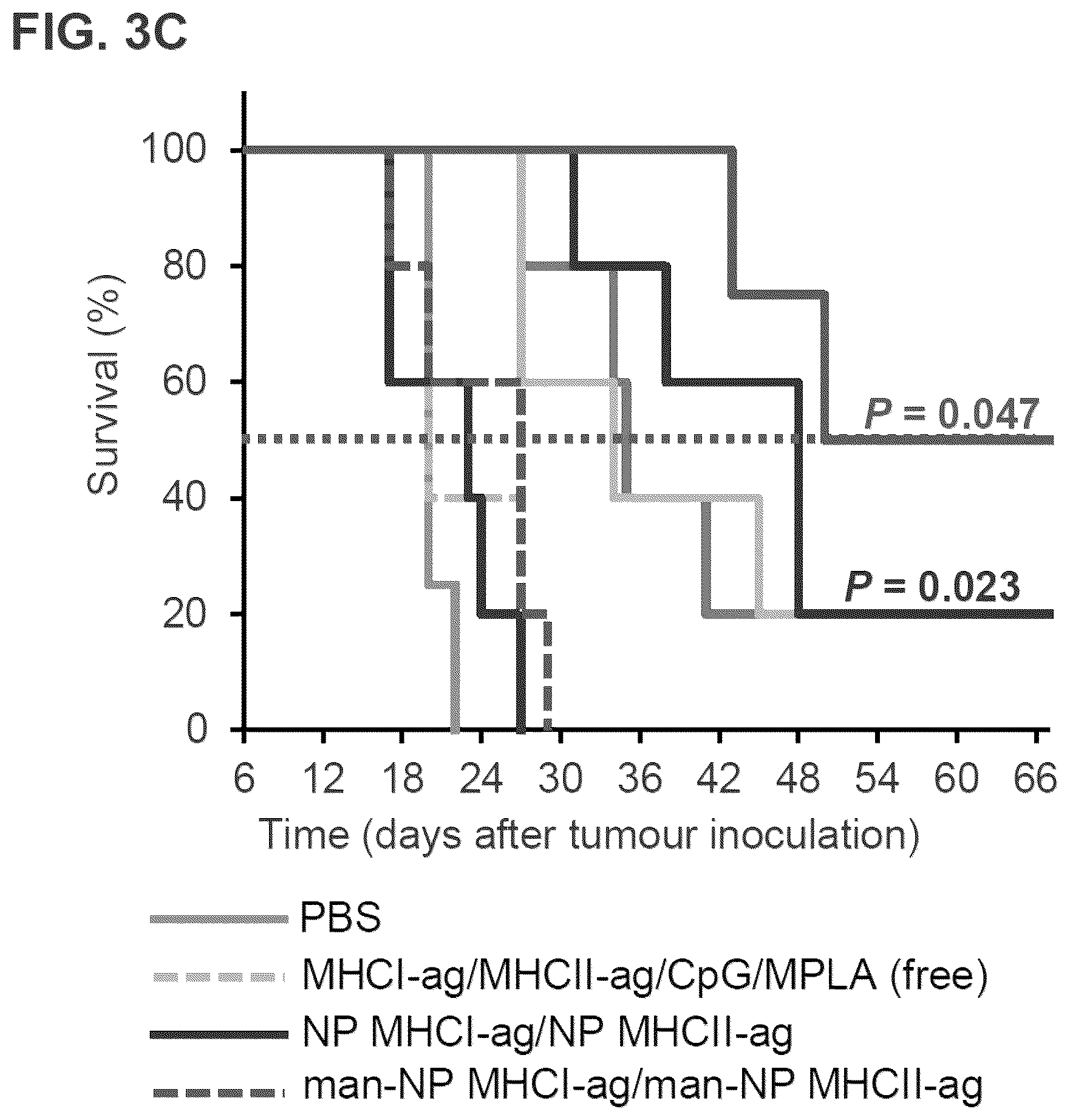 Patent US12564643 Figure 12 – Polymeric nanovaccines and uses thereof