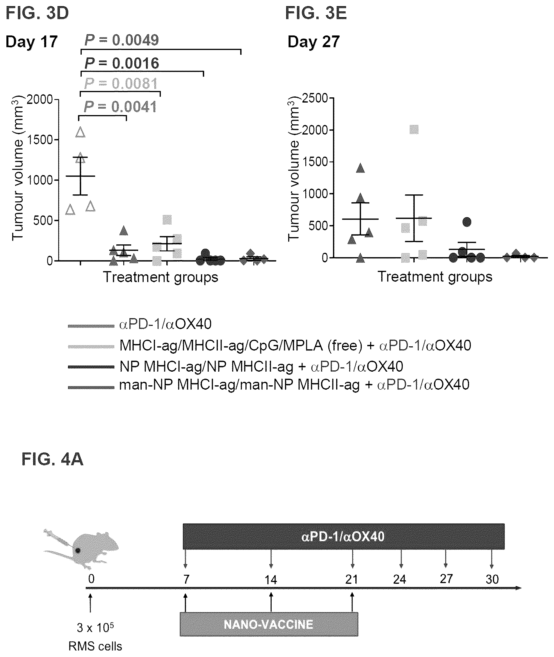 Patent US12564643 Figure 13 – Polymeric nanovaccines and uses thereof