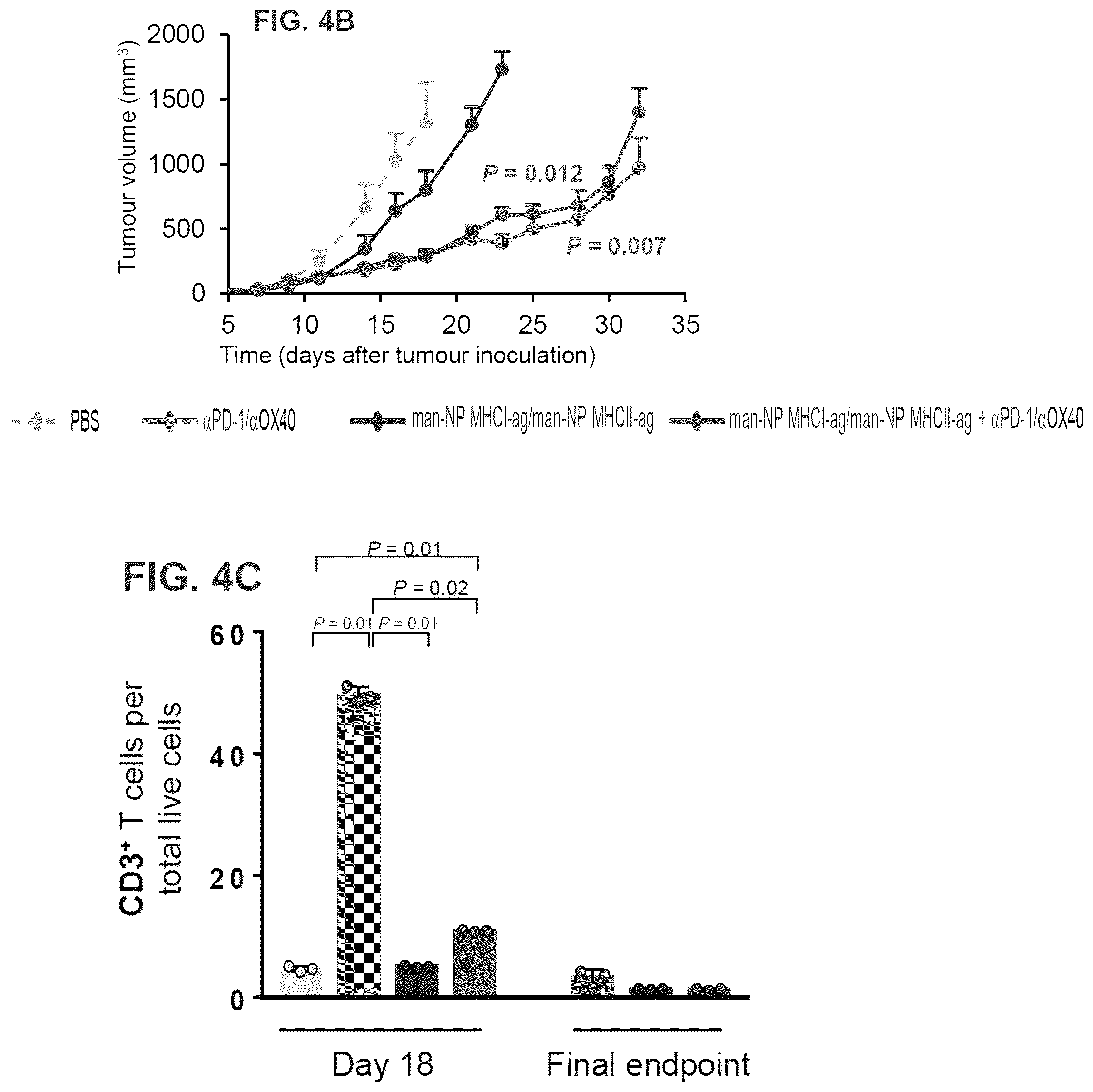 Patent US12564643 Figure 14 – Polymeric nanovaccines and uses thereof