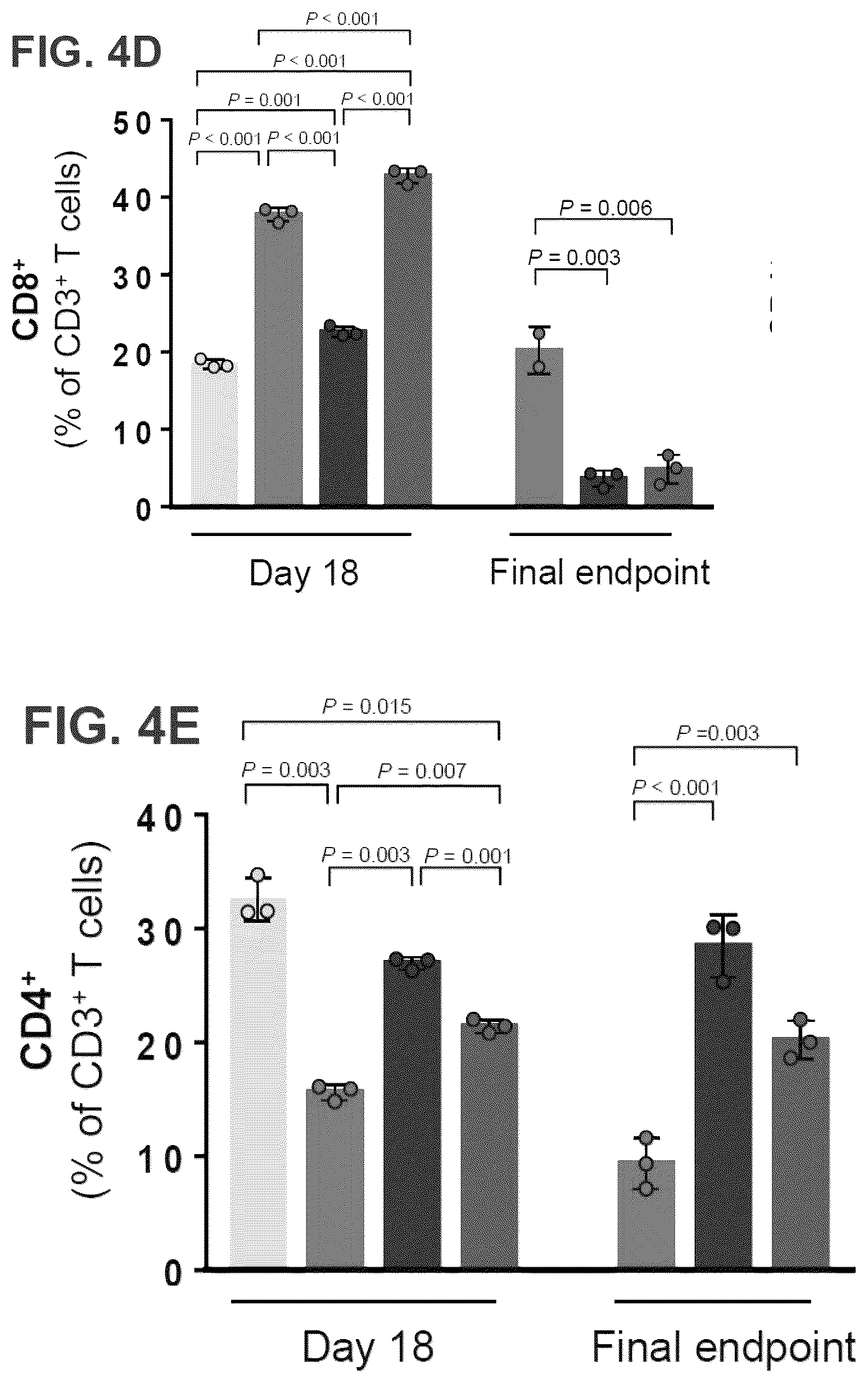 Patent US12564643 Figure 15 – Polymeric nanovaccines and uses thereof
