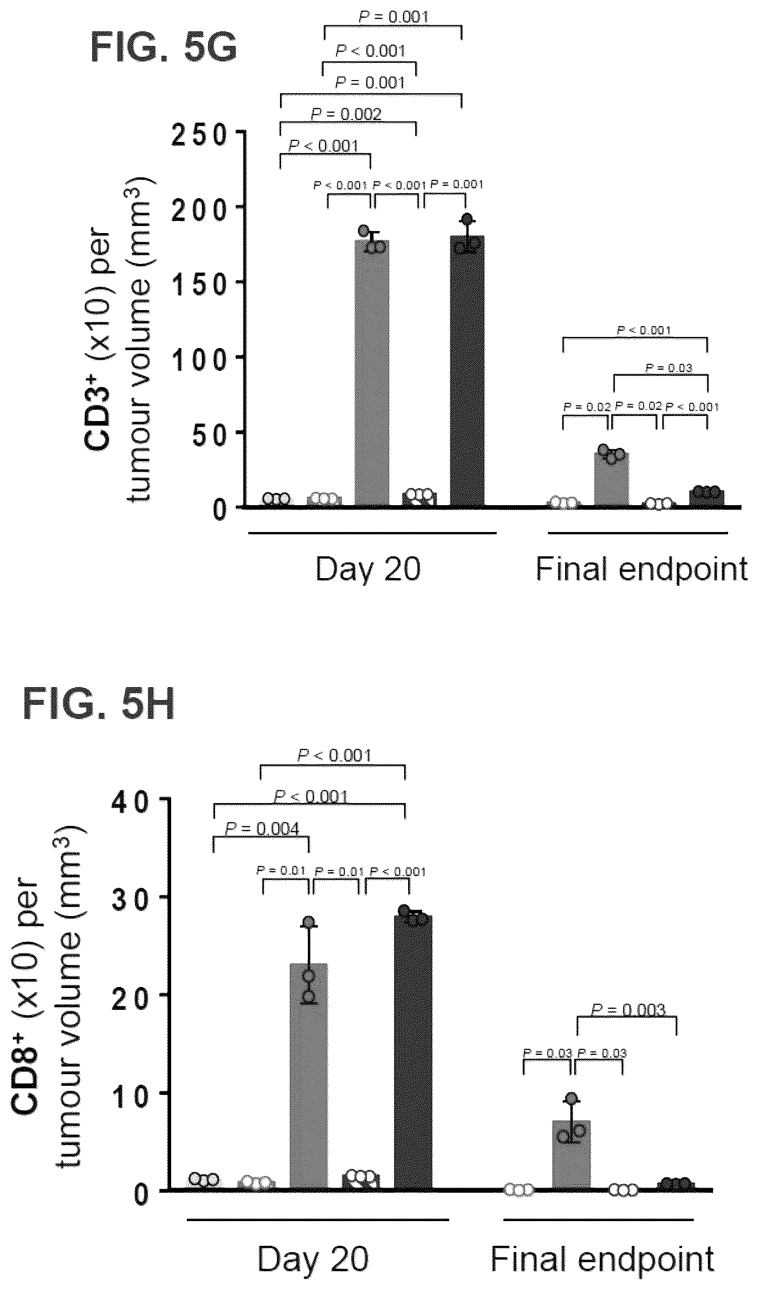 Patent US12564643 Figure 20 – Polymeric nanovaccines and uses thereof