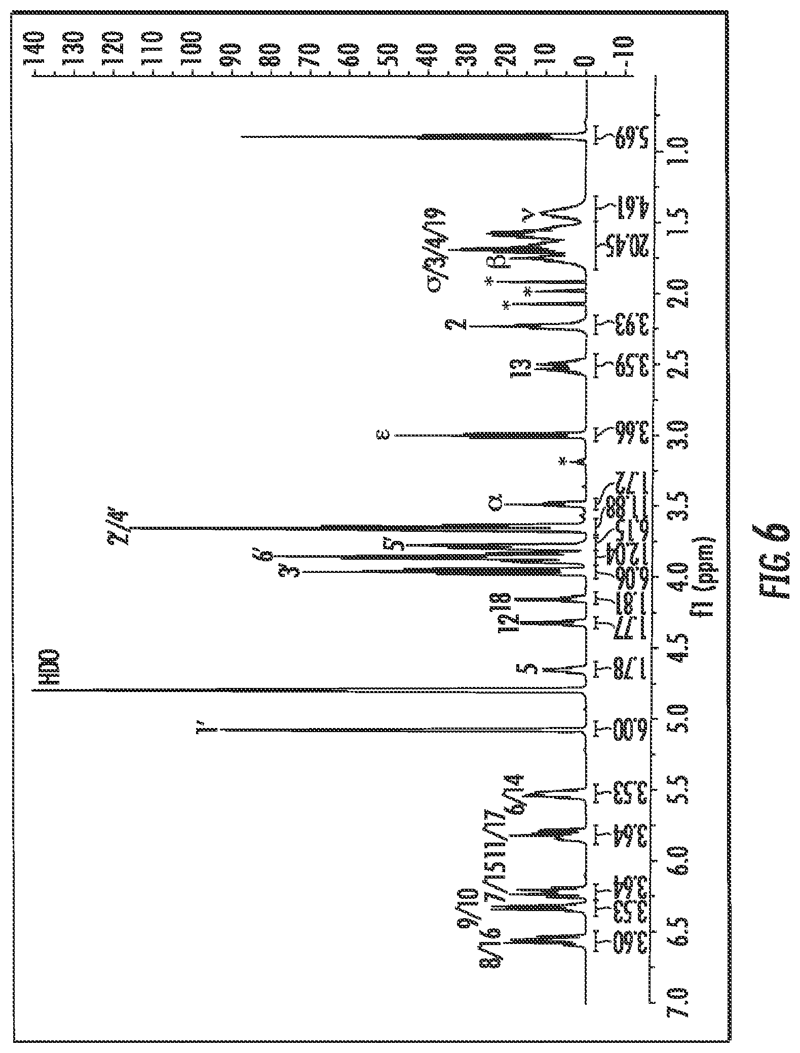 Patent US12564644 Figure 3 – Cyclodextrin complexes of specialized proresolving mediators