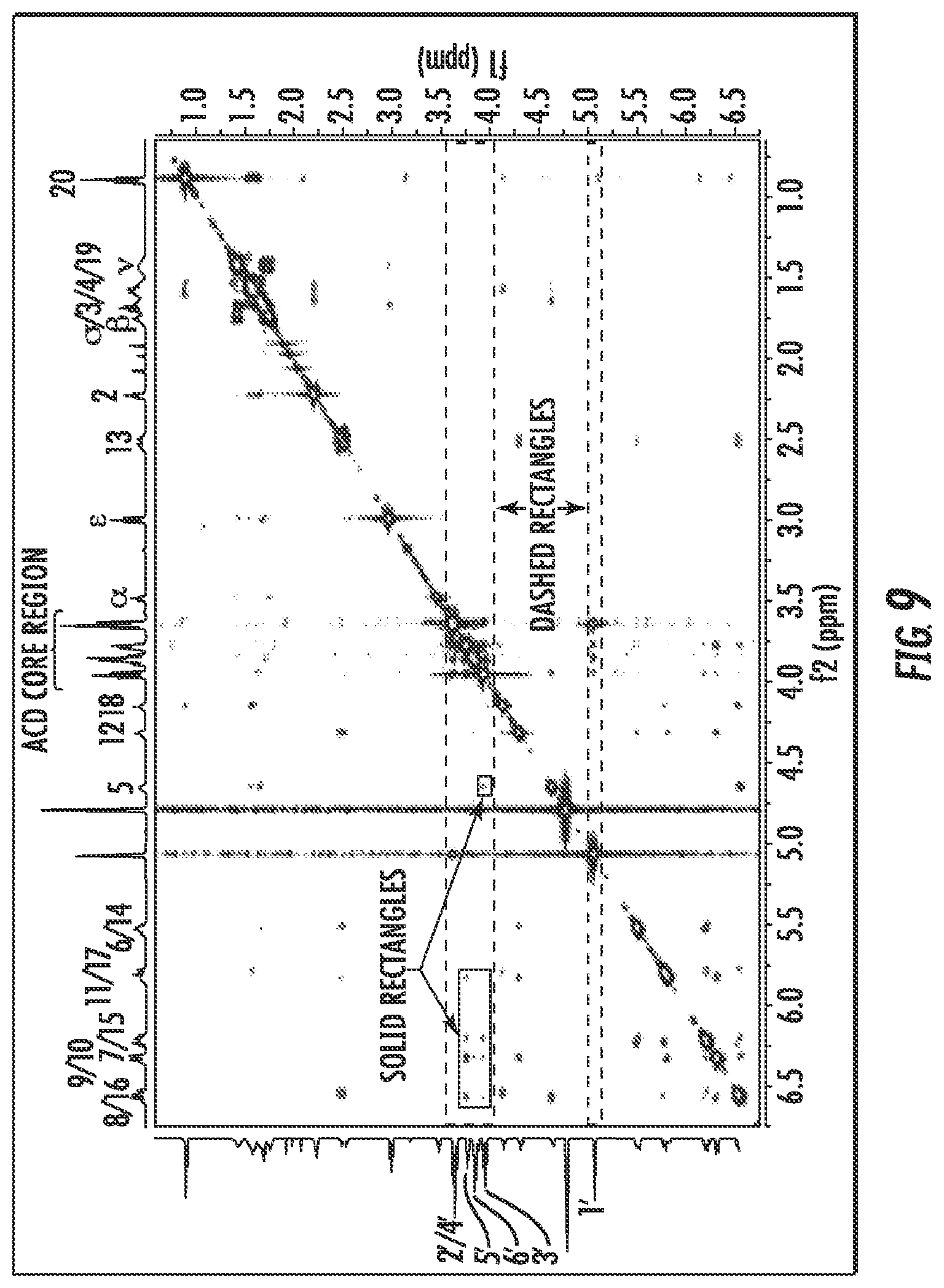 Patent US12564644 Figure 6 – Cyclodextrin complexes of specialized proresolving mediators