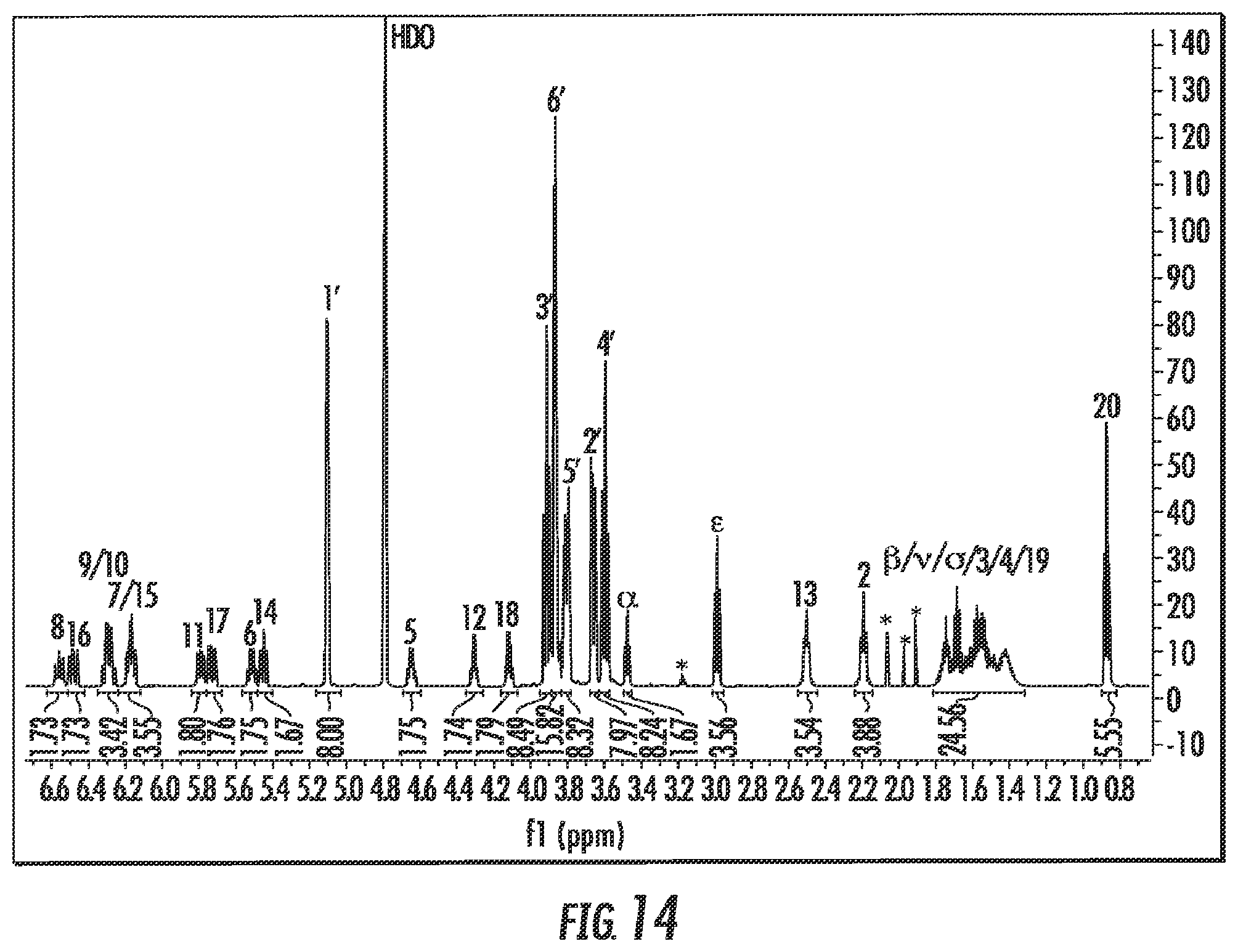 Patent US12564644 Figure 11 – Cyclodextrin complexes of specialized proresolving mediators