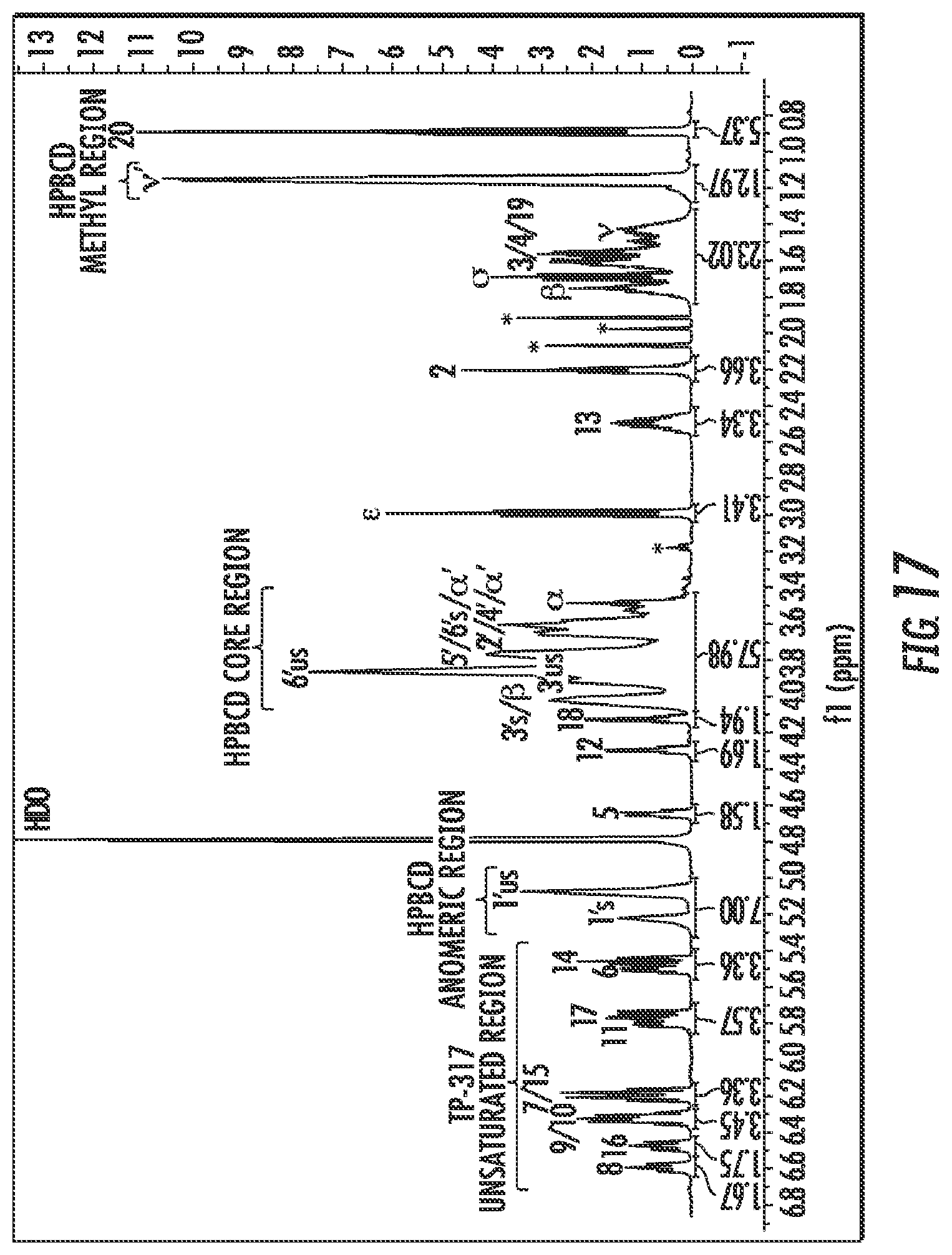 Patent US12564644 Figure 14 – Cyclodextrin complexes of specialized proresolving mediators