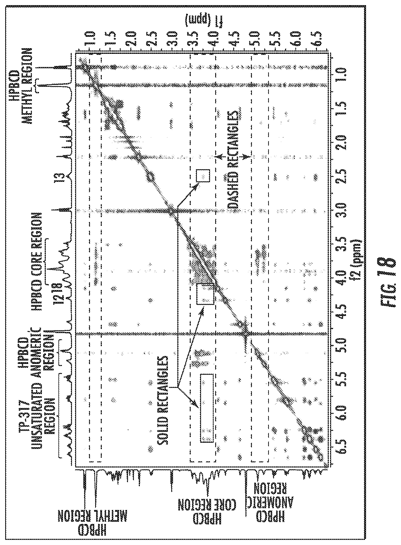 Patent US12564644 Figure 15 – Cyclodextrin complexes of specialized proresolving mediators