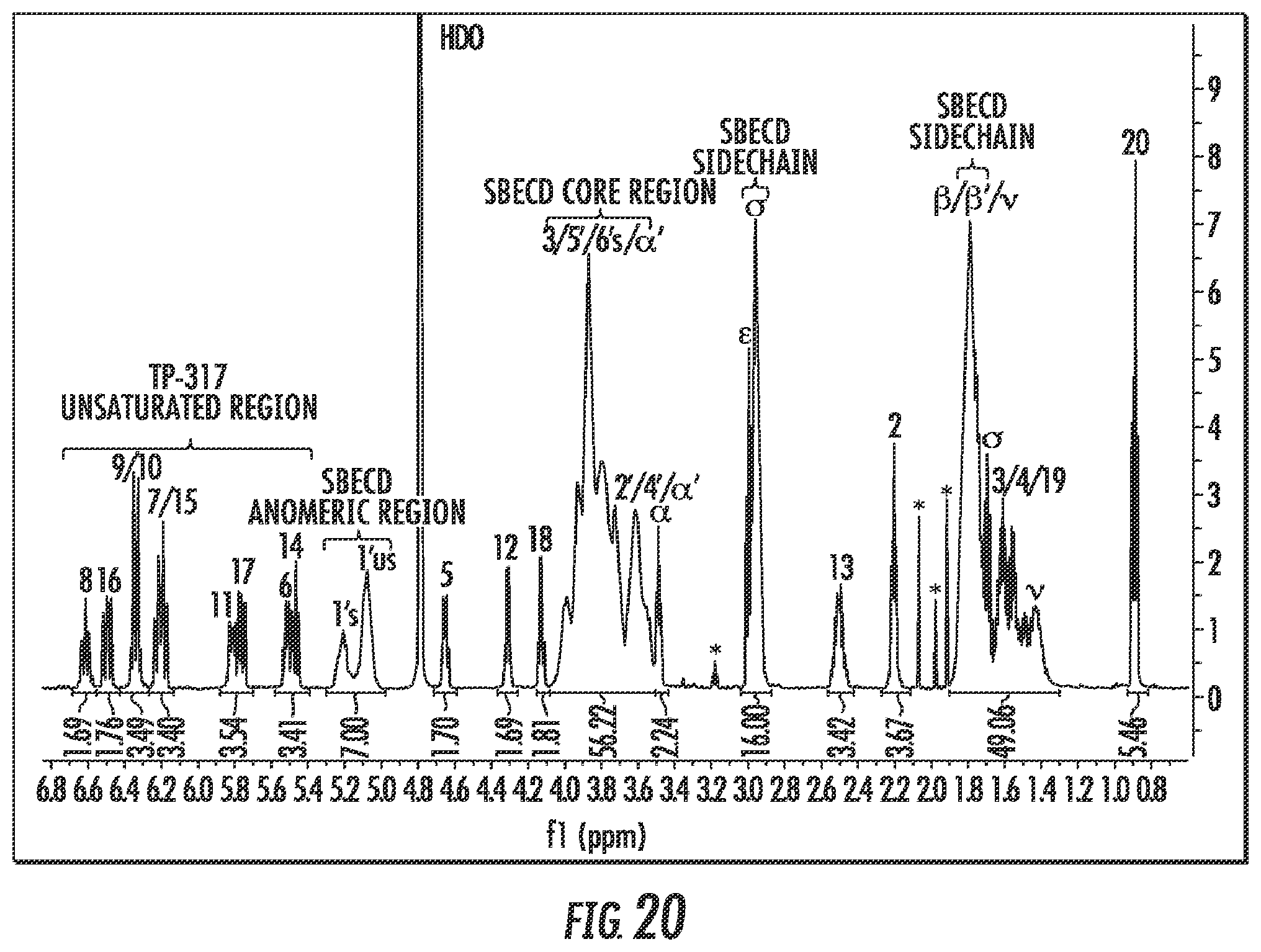 Patent US12564644 Figure 17 – Cyclodextrin complexes of specialized proresolving mediators